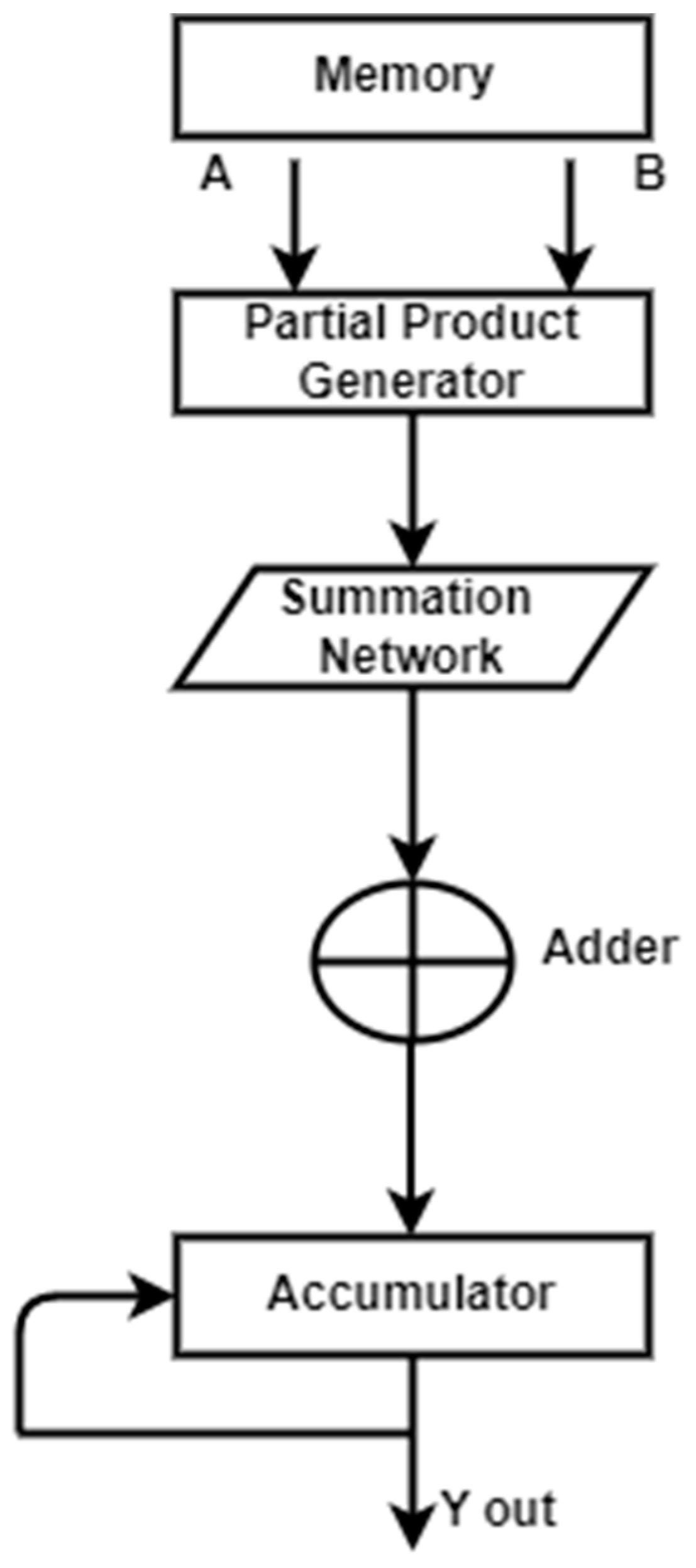 Electronics 12 00810 g006