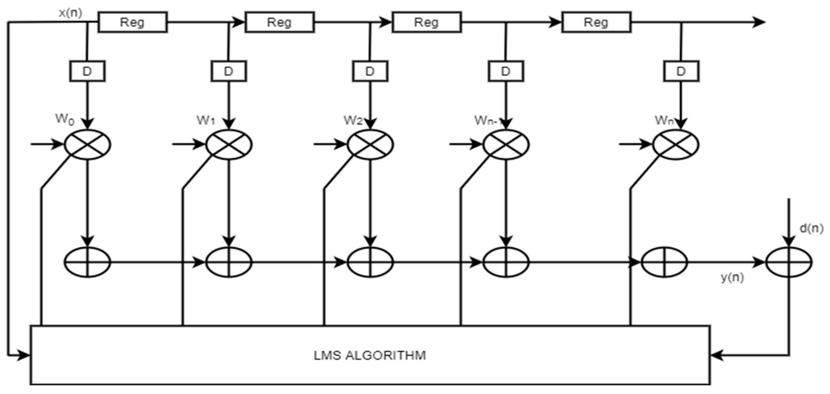 Electronics 12 00810 g007
