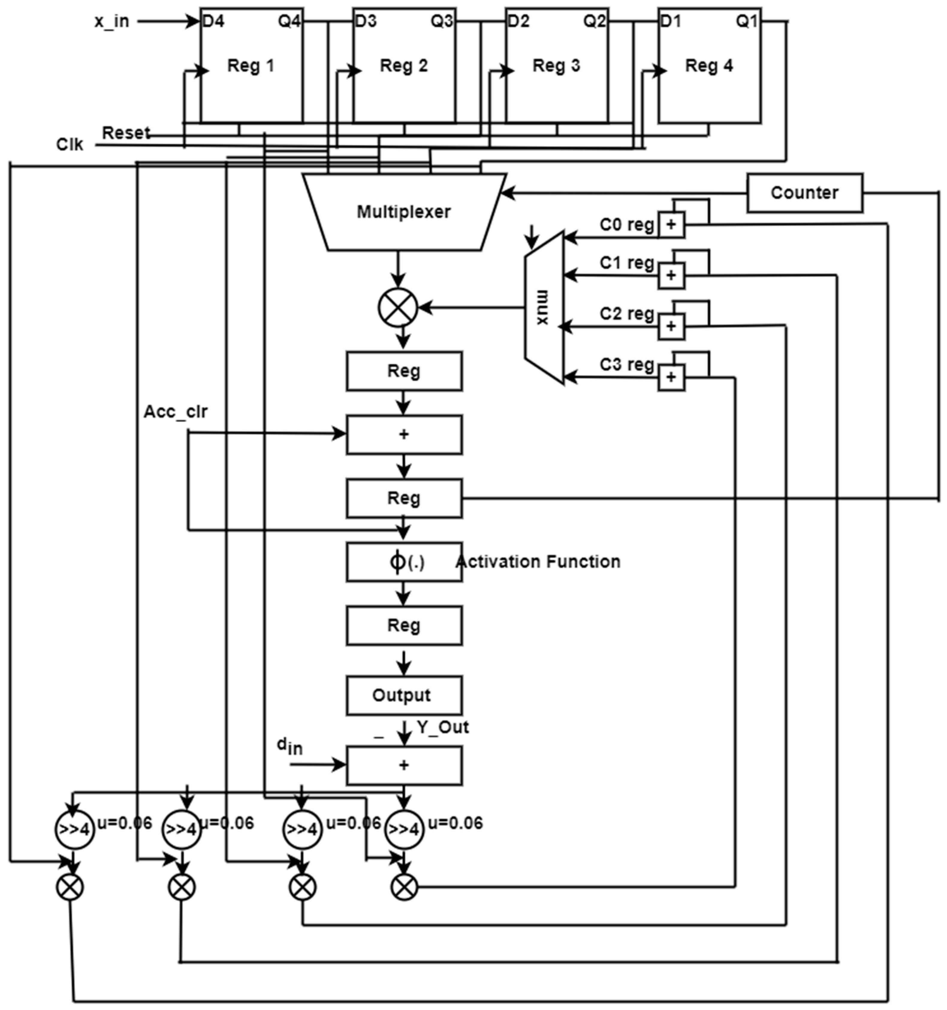 Electronics 12 00810 g008