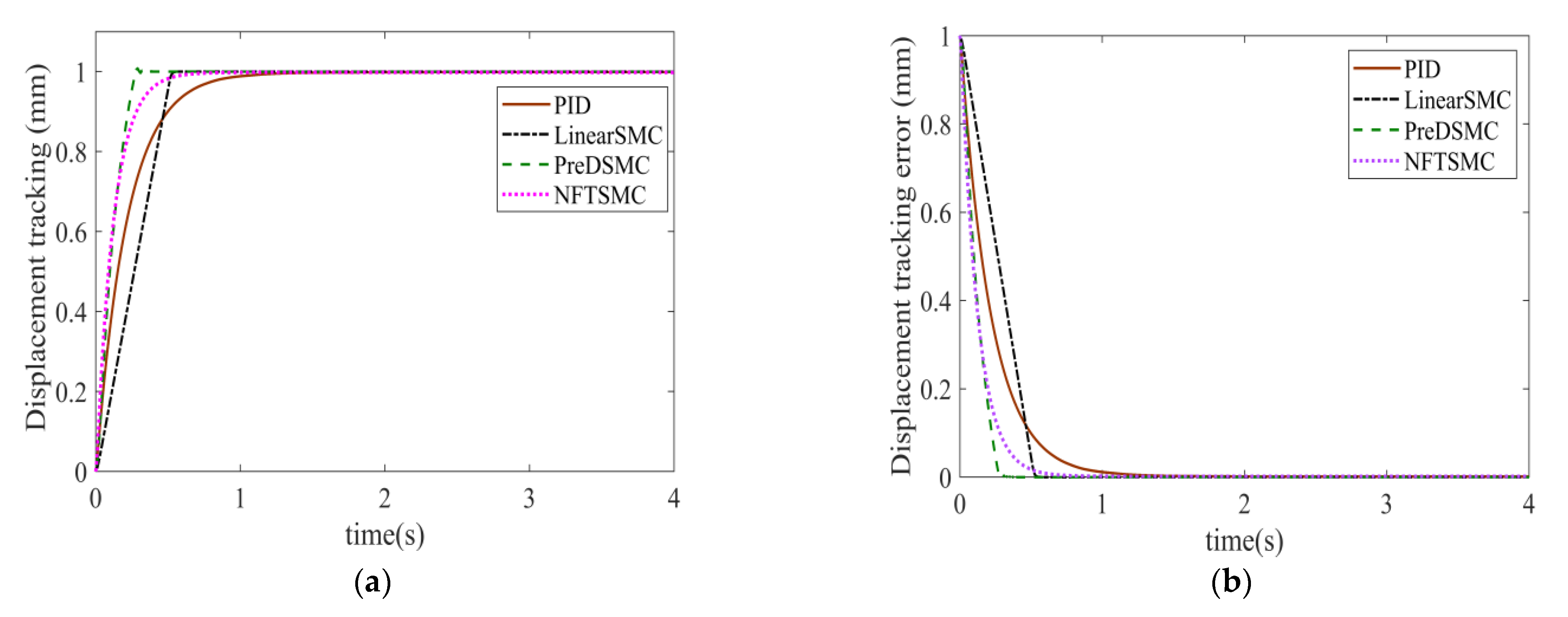 Electronics 12 00813 g003