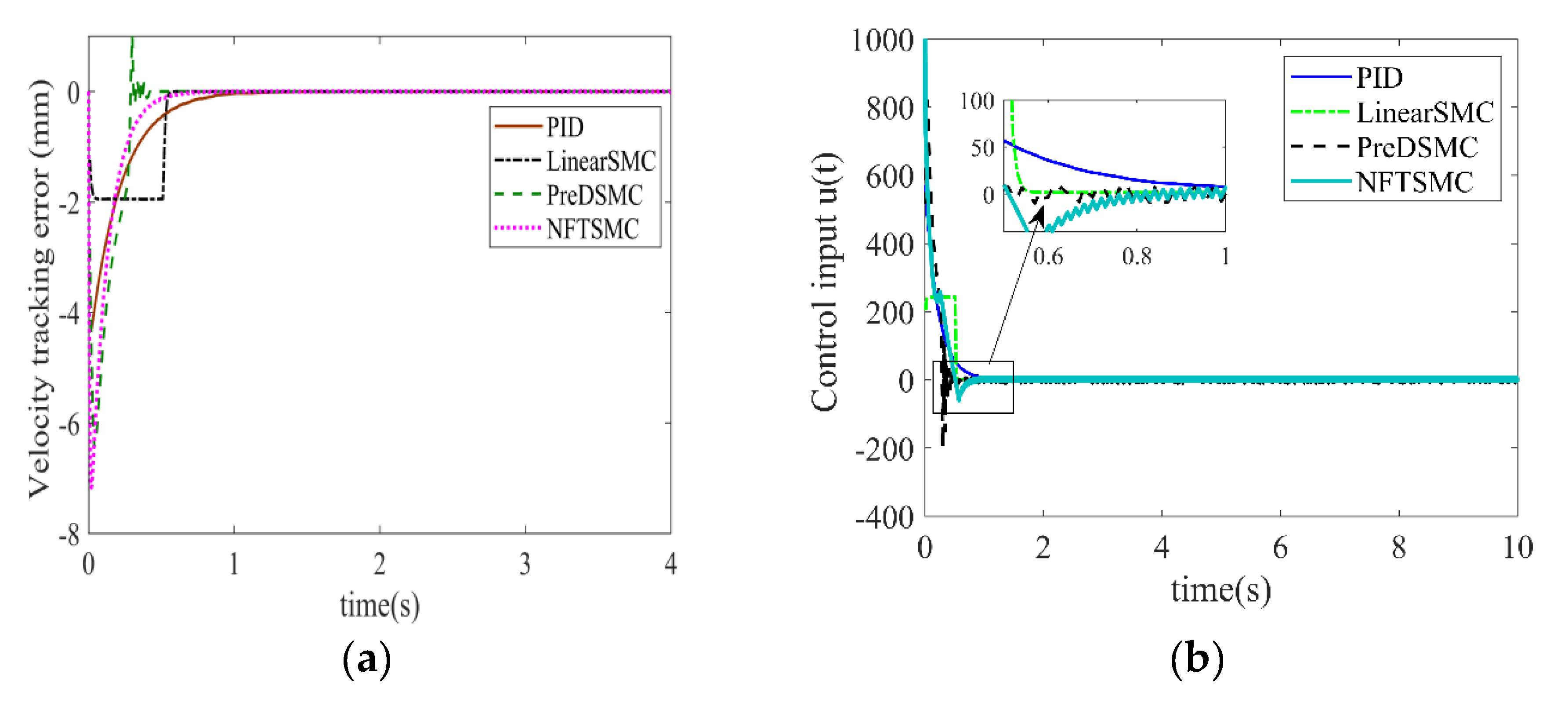 Electronics 12 00813 g004