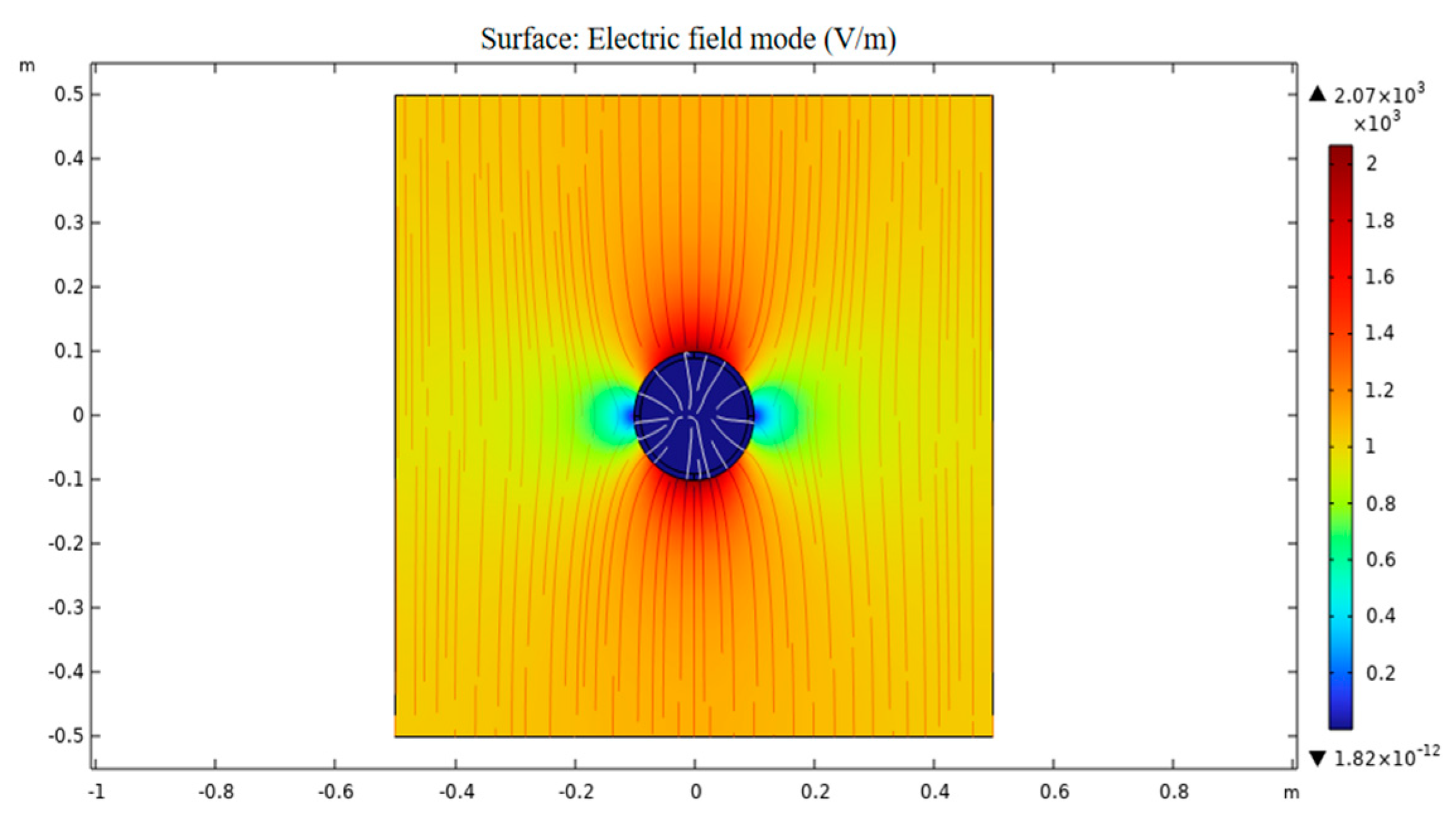 Electronics 12 00814 g007