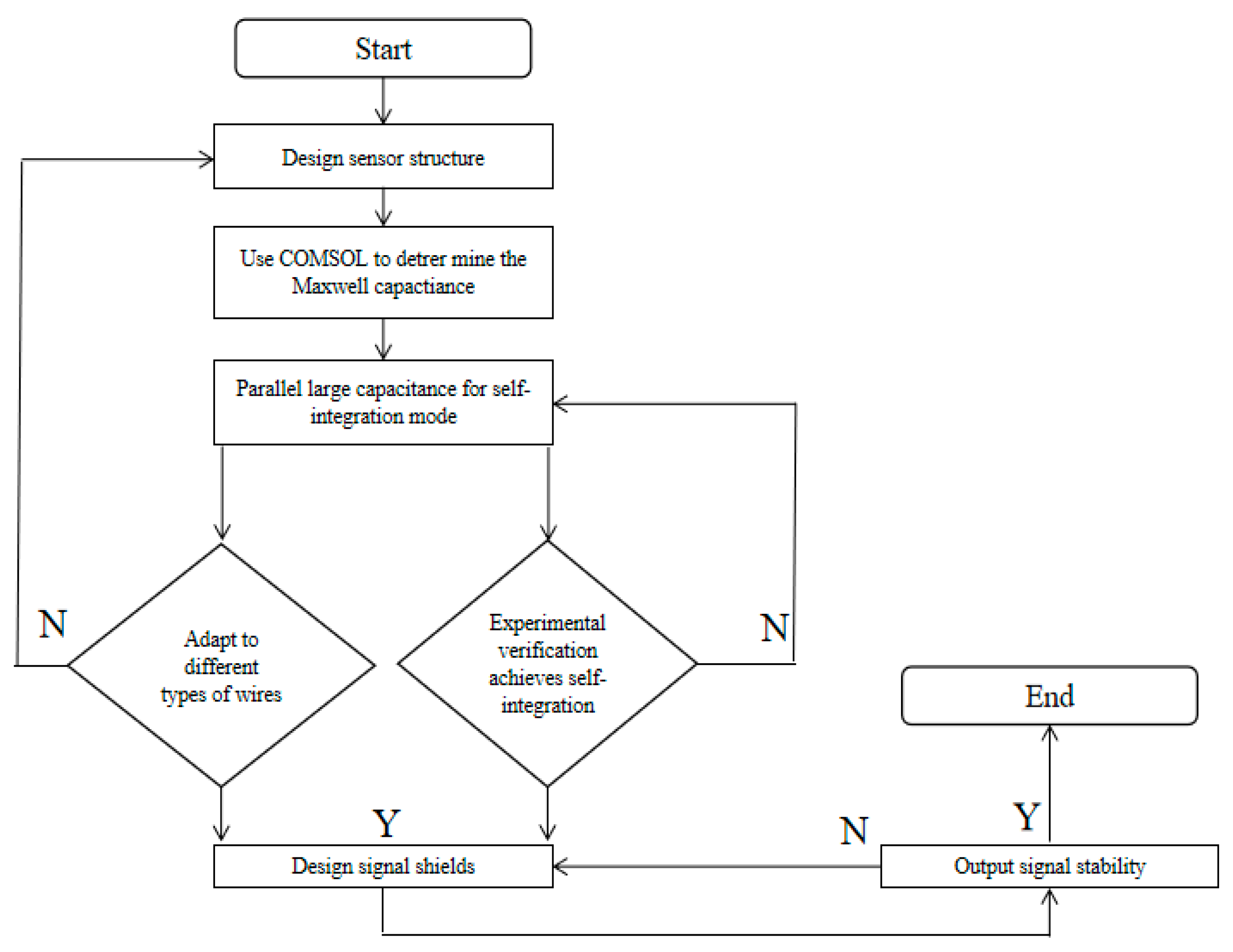 Electronics 12 00814 g008
