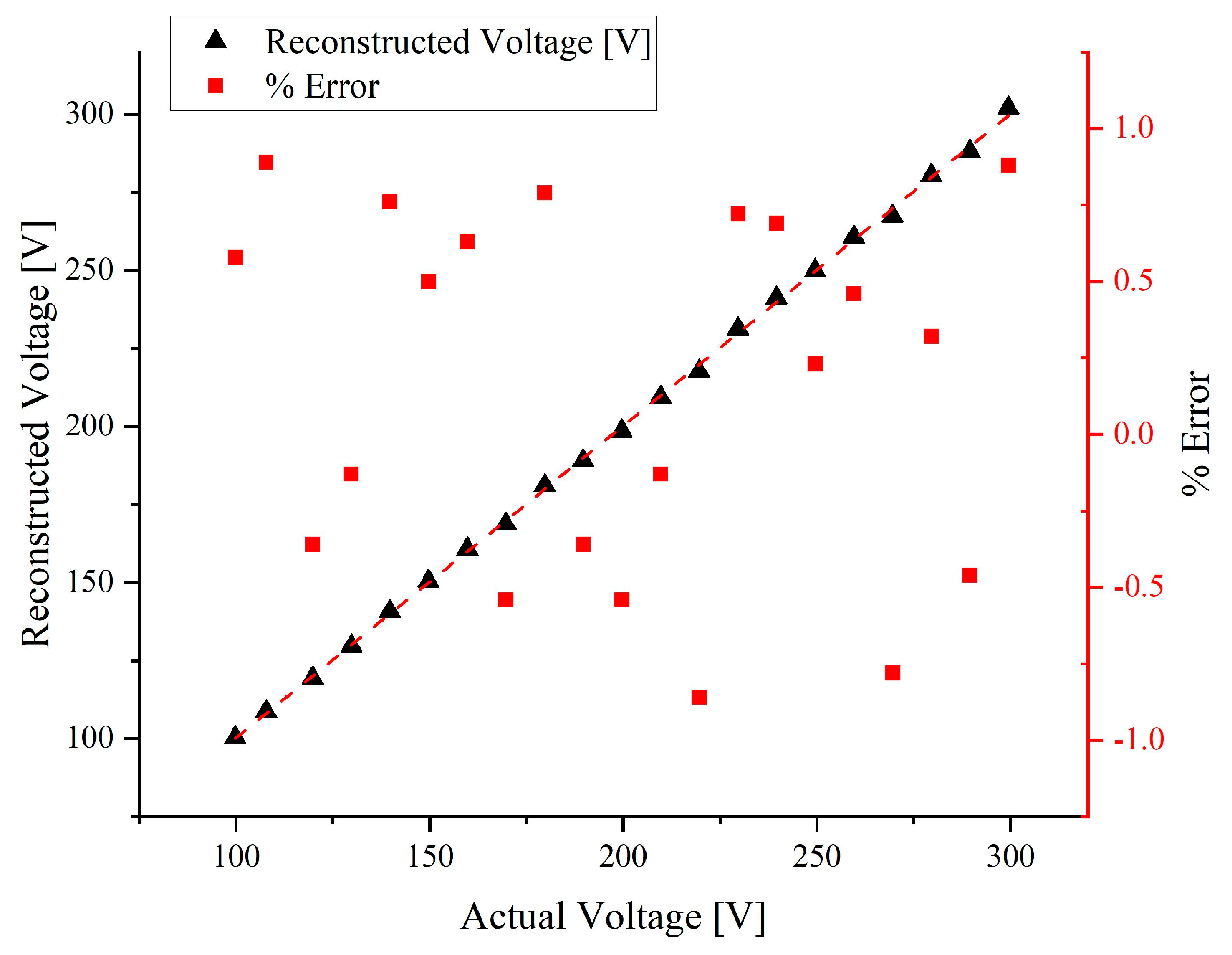 Electronics 12 00814 g014