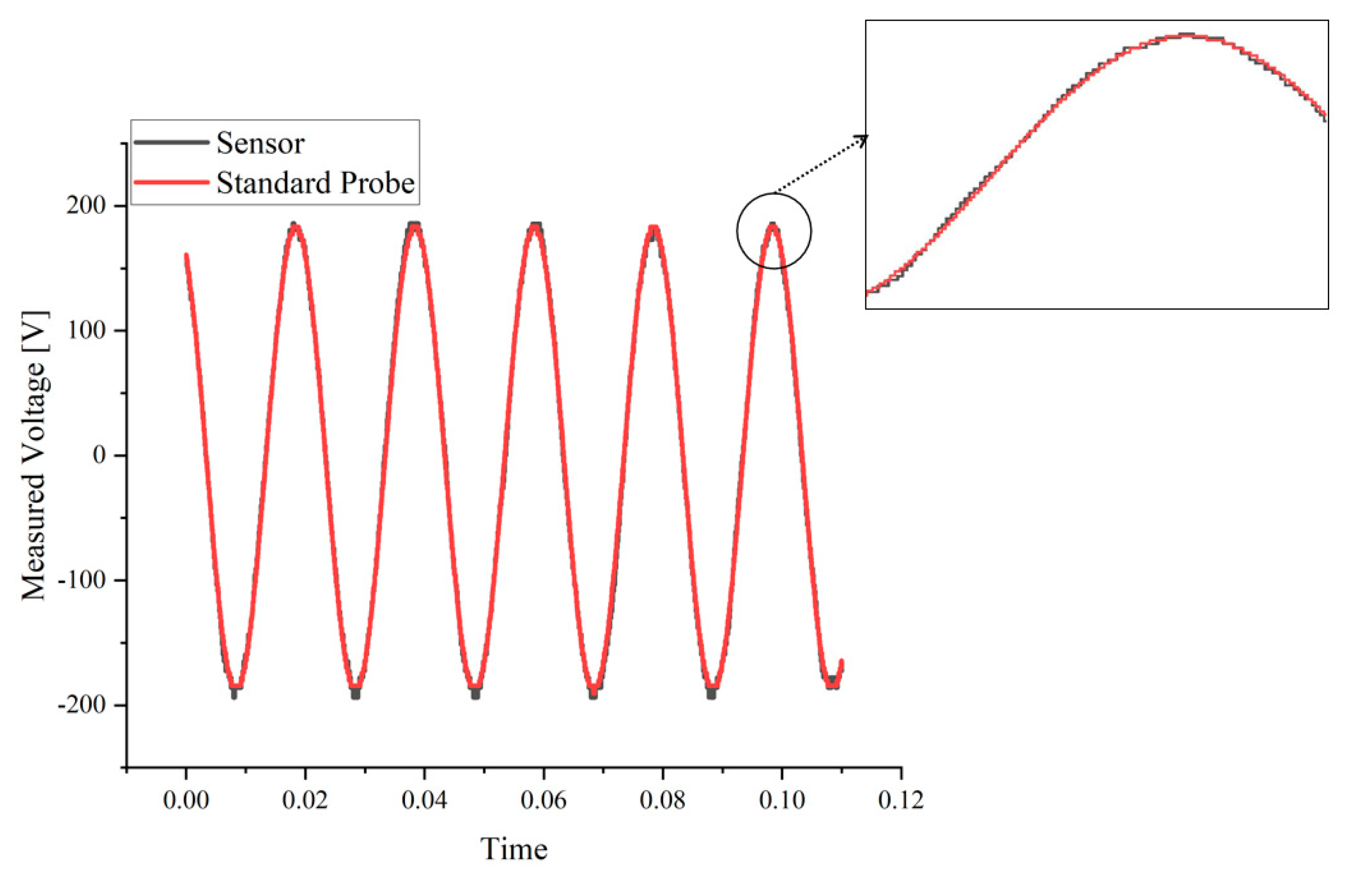Electronics 12 00814 g015