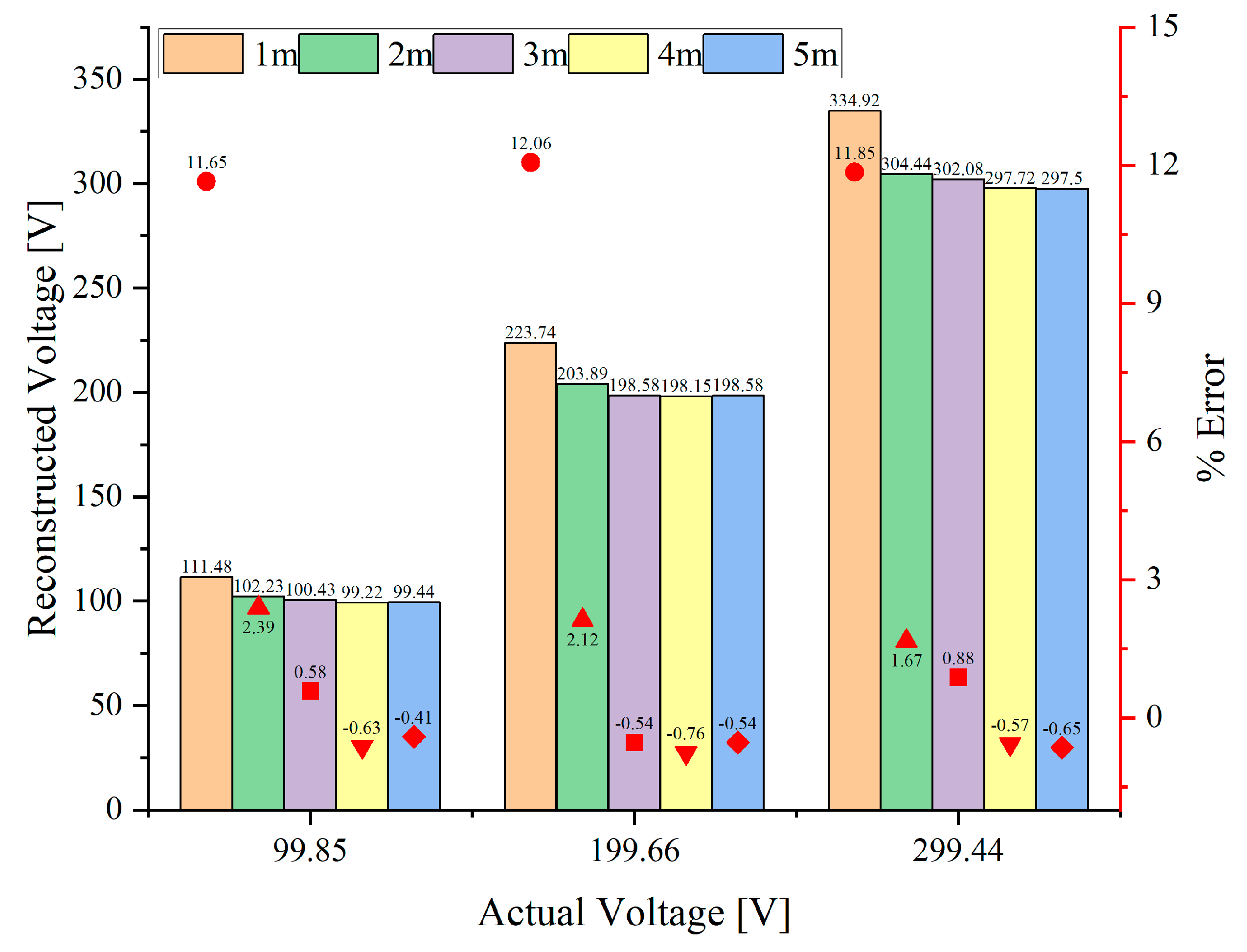 Electronics 12 00814 g016