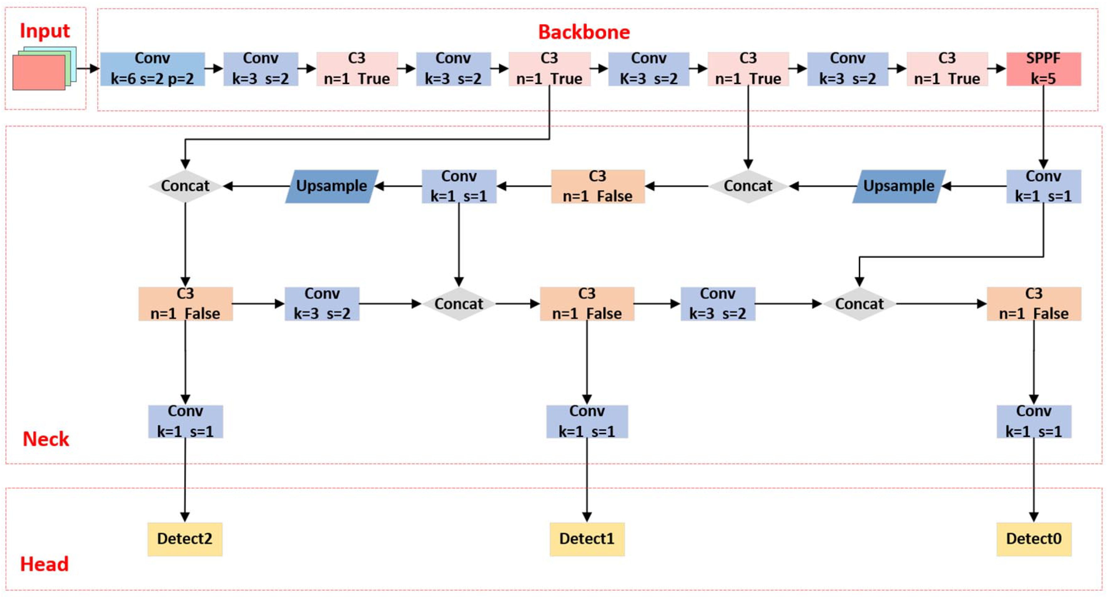 Electronics 12 00817 g001