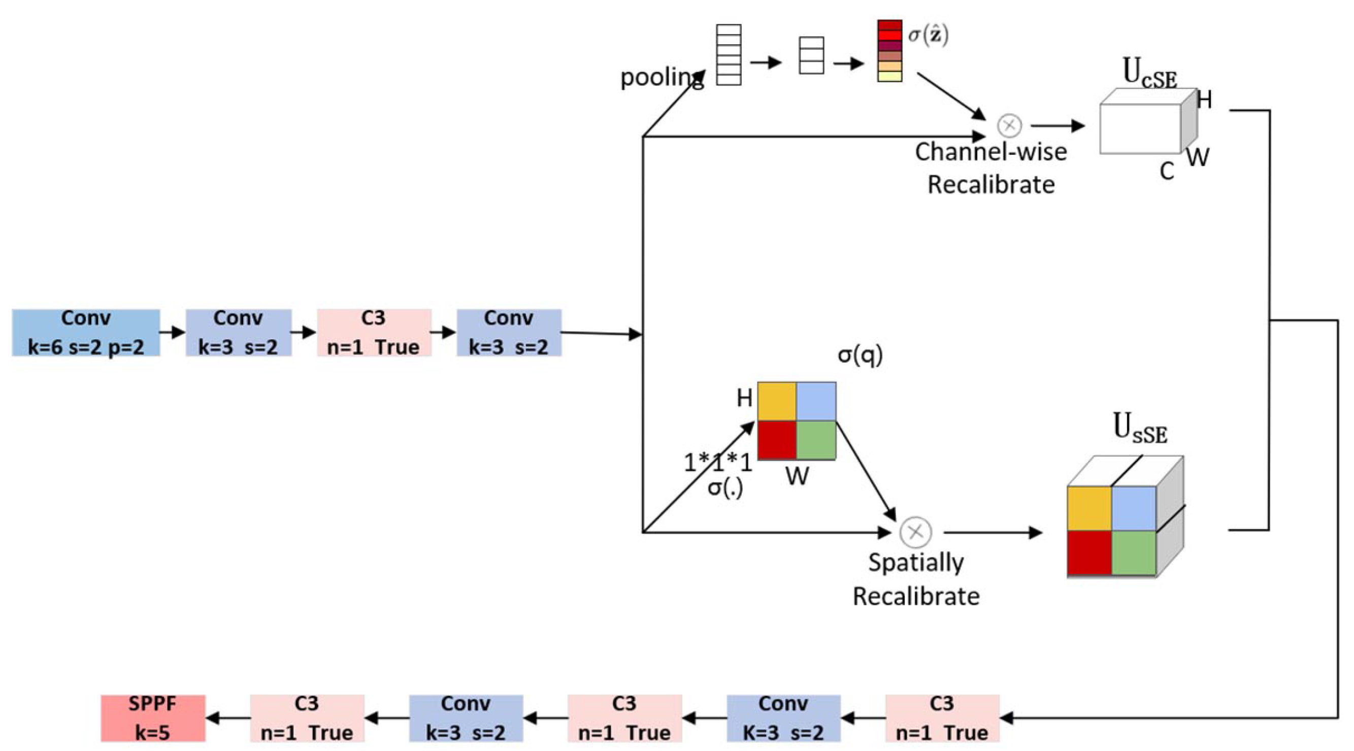Electronics 12 00817 g002