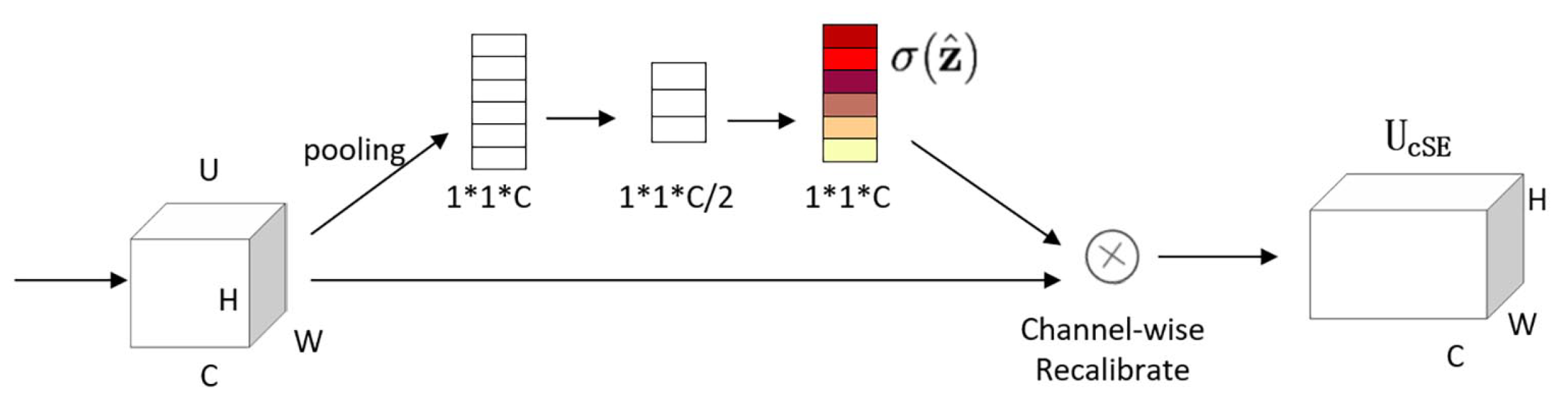 Electronics 12 00817 g003