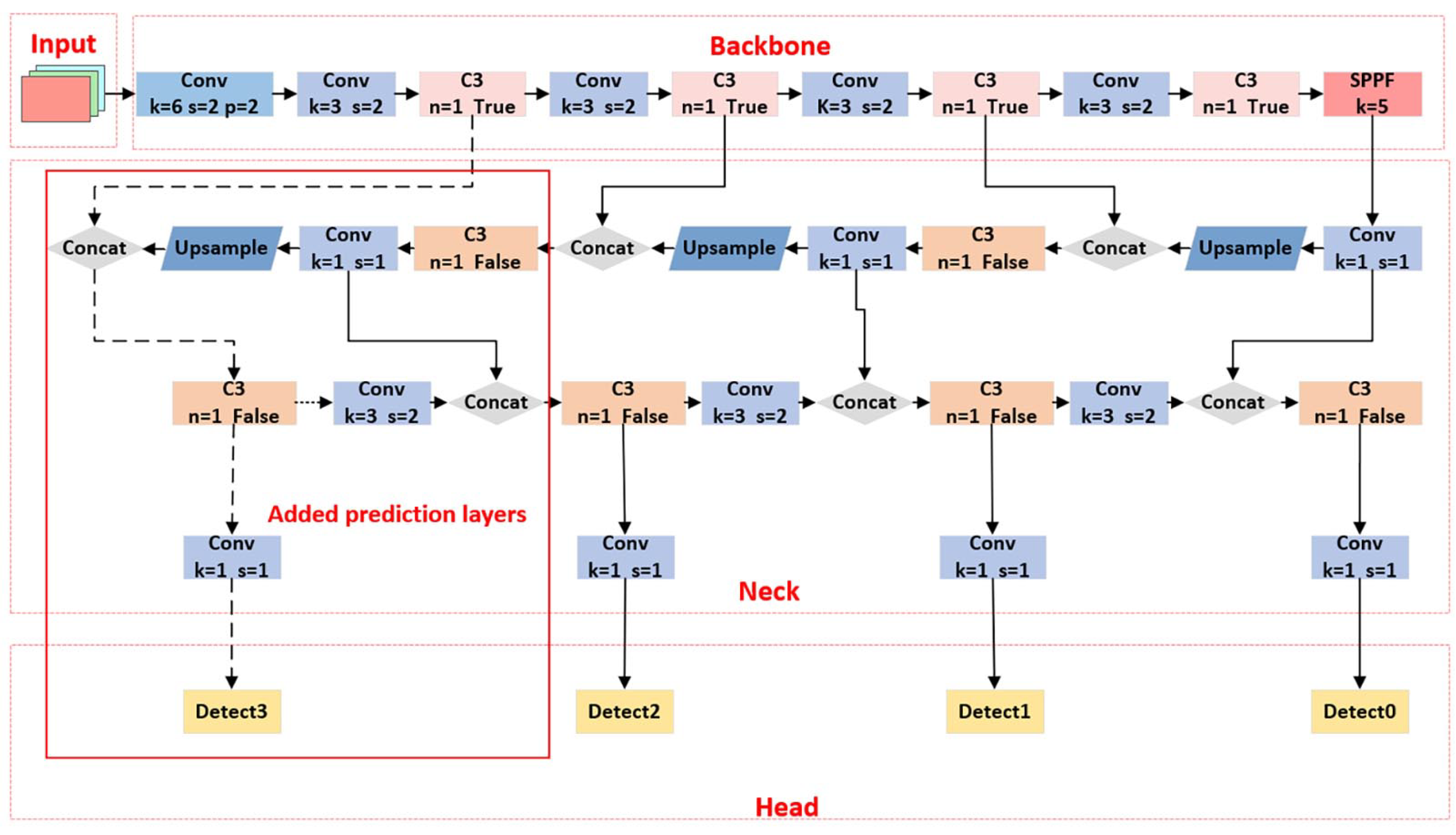 Electronics 12 00817 g005