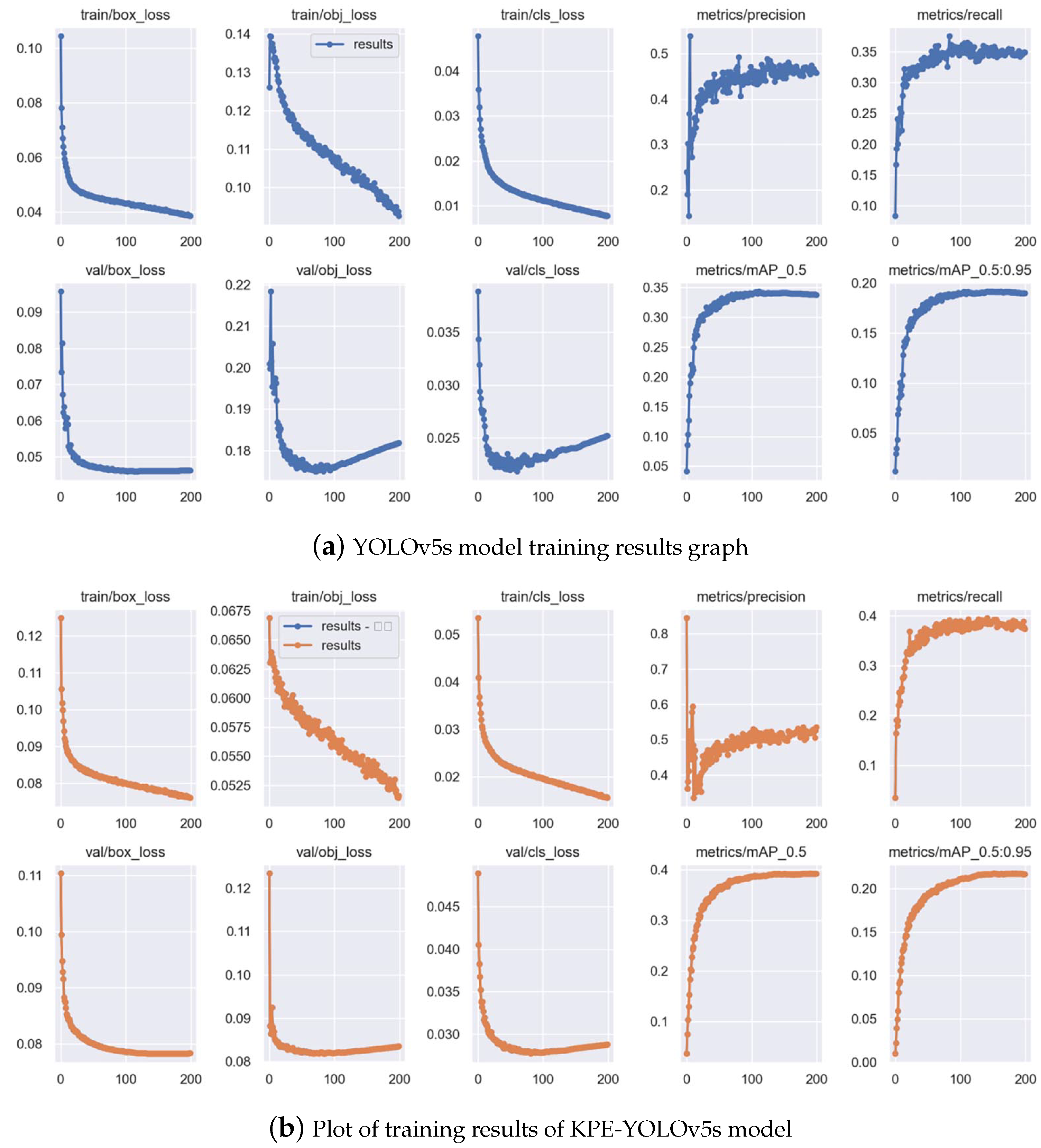 Electronics 12 00817 g010
