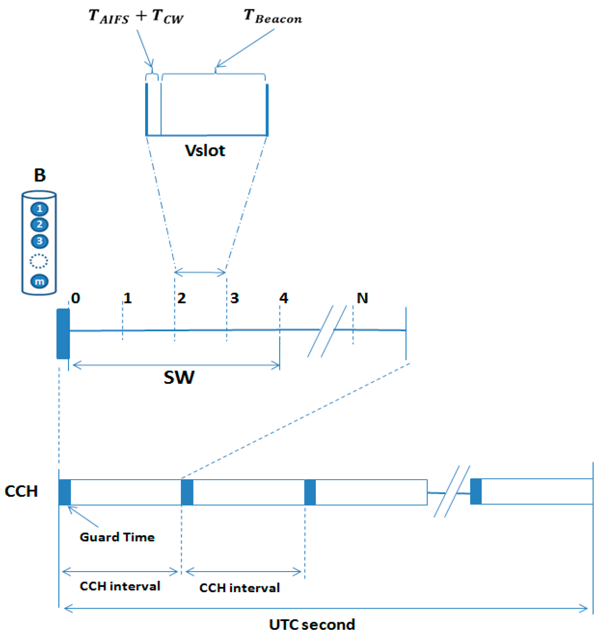 Electronics 12 00818 g001