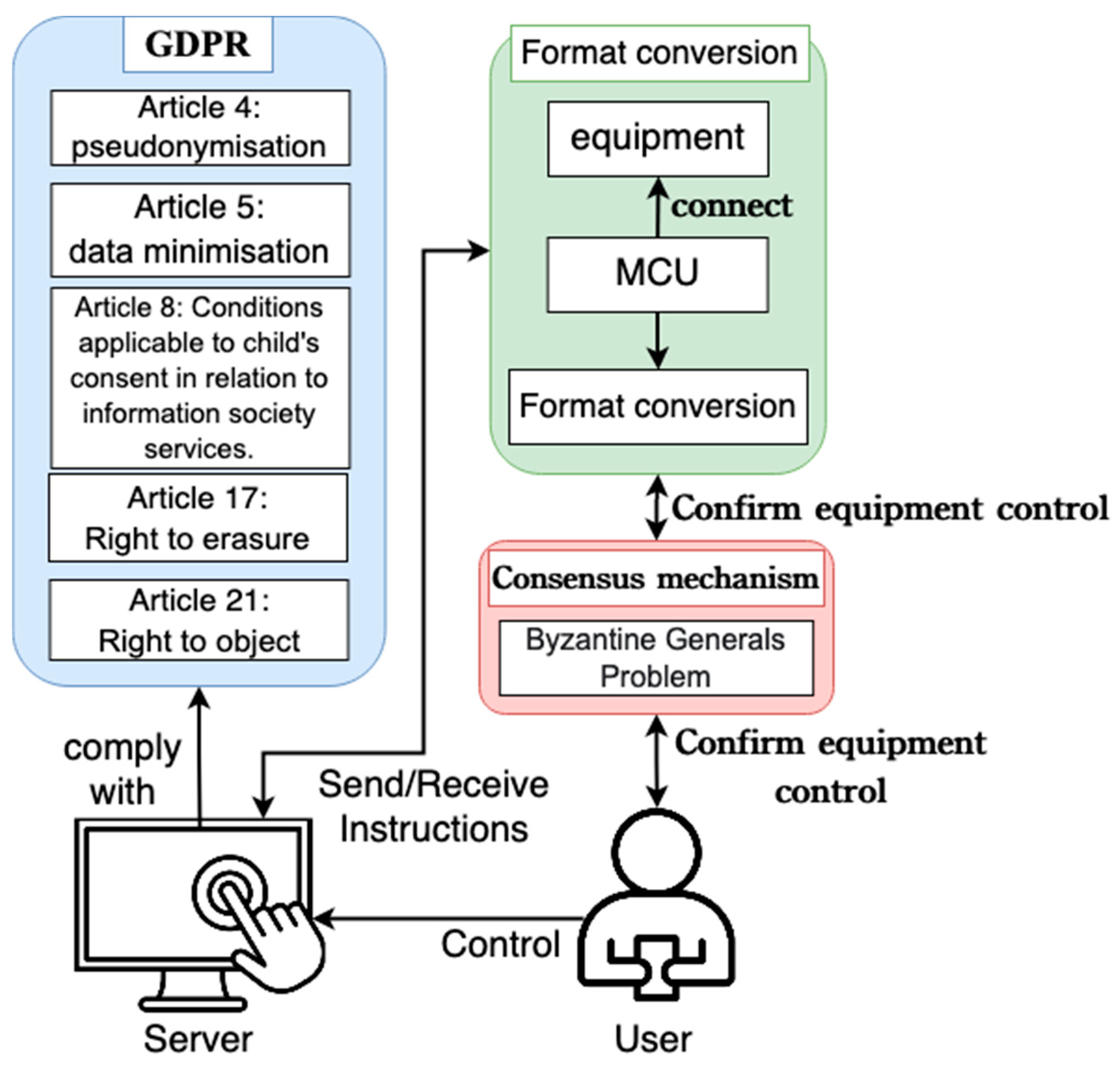 Electronics 12 00831 g001