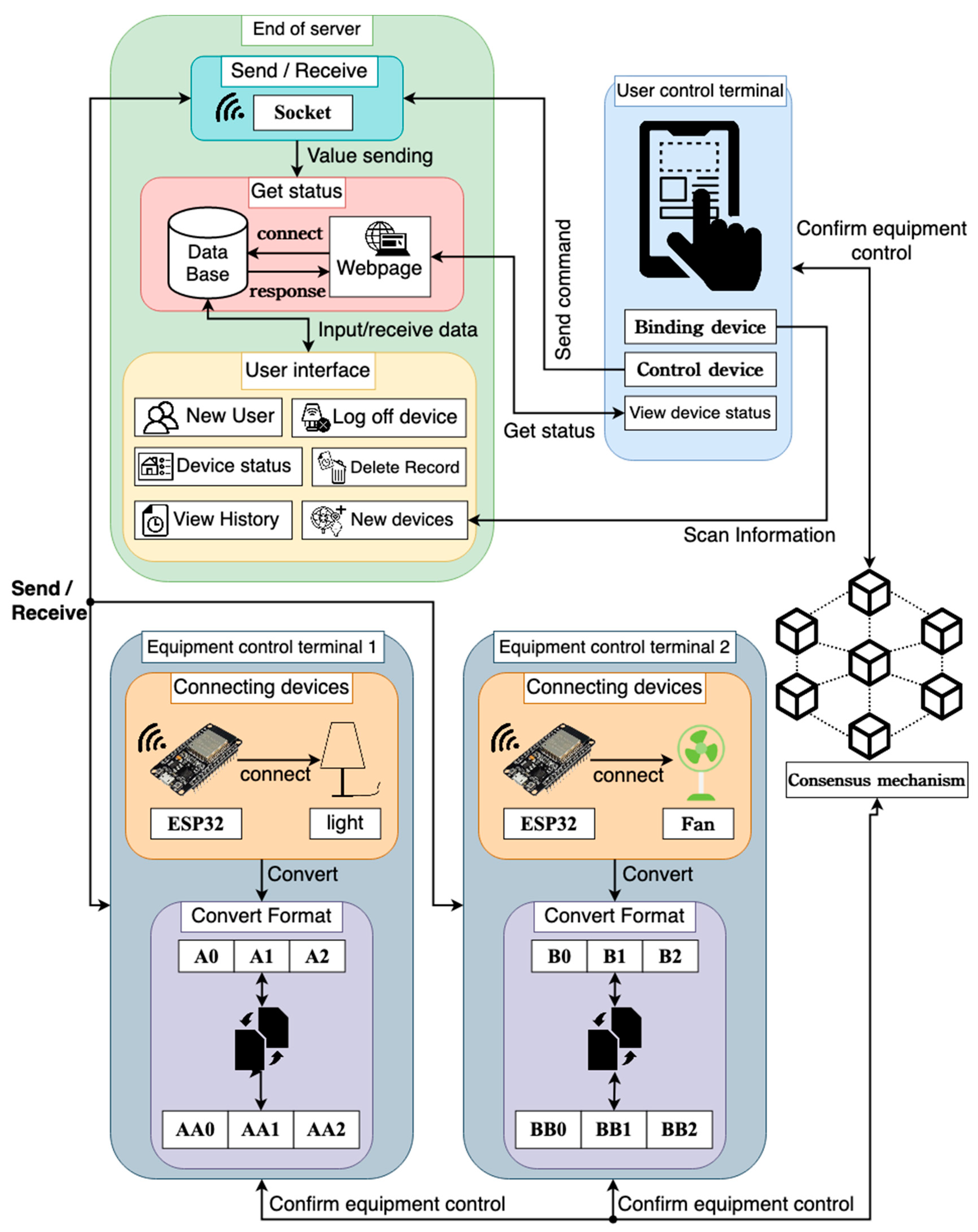 Electronics 12 00831 g002