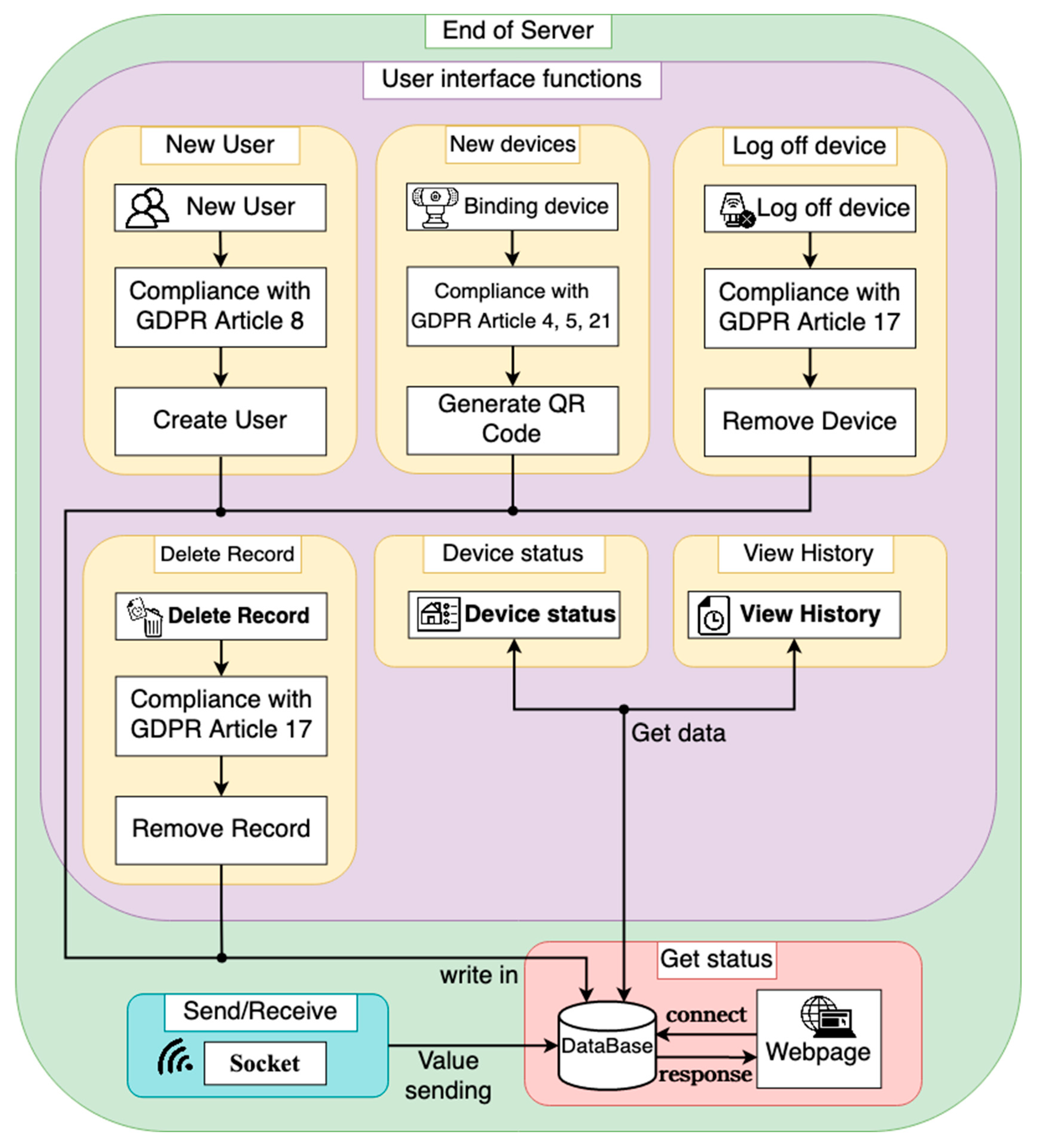Electronics 12 00831 g003