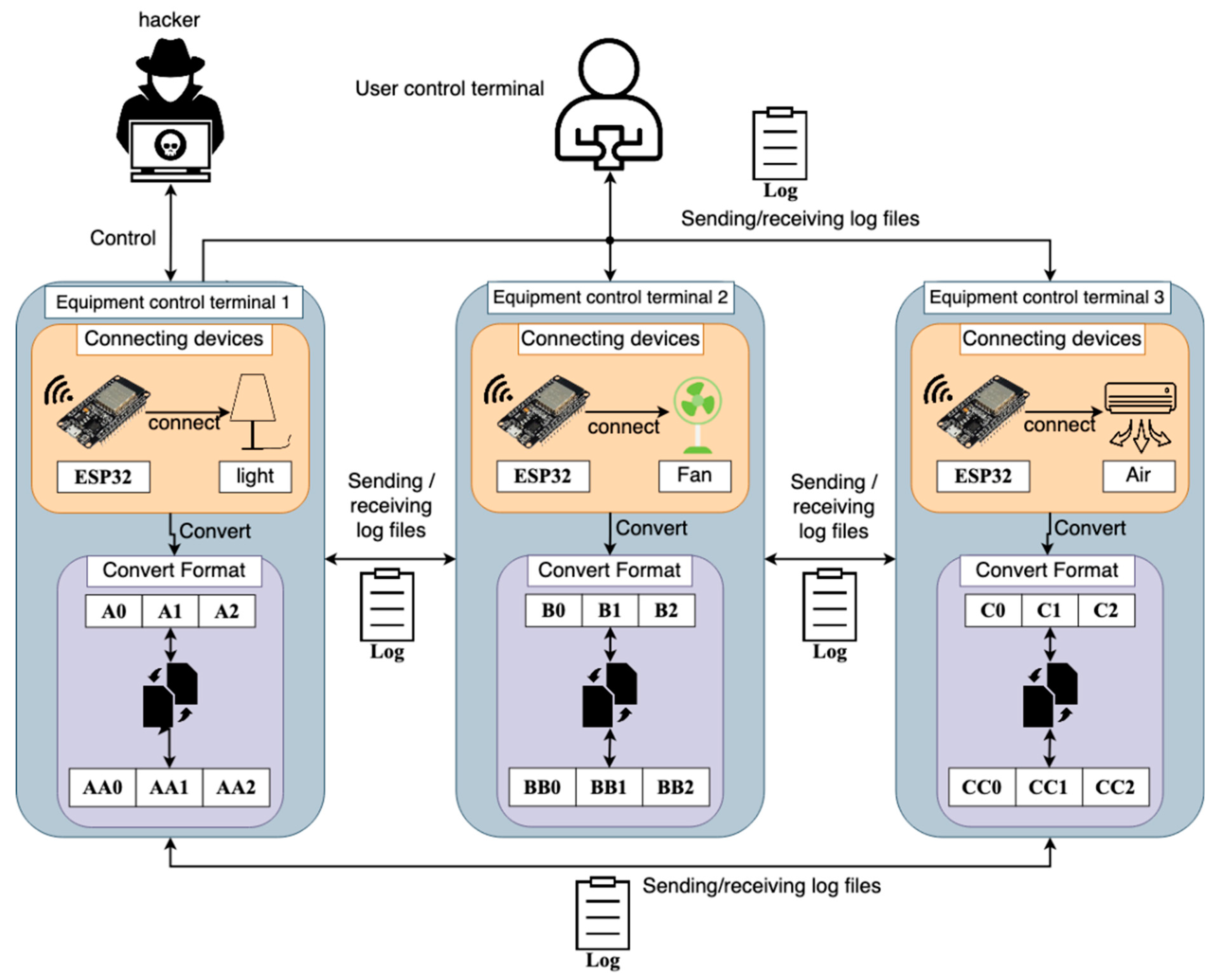 Electronics 12 00831 g006
