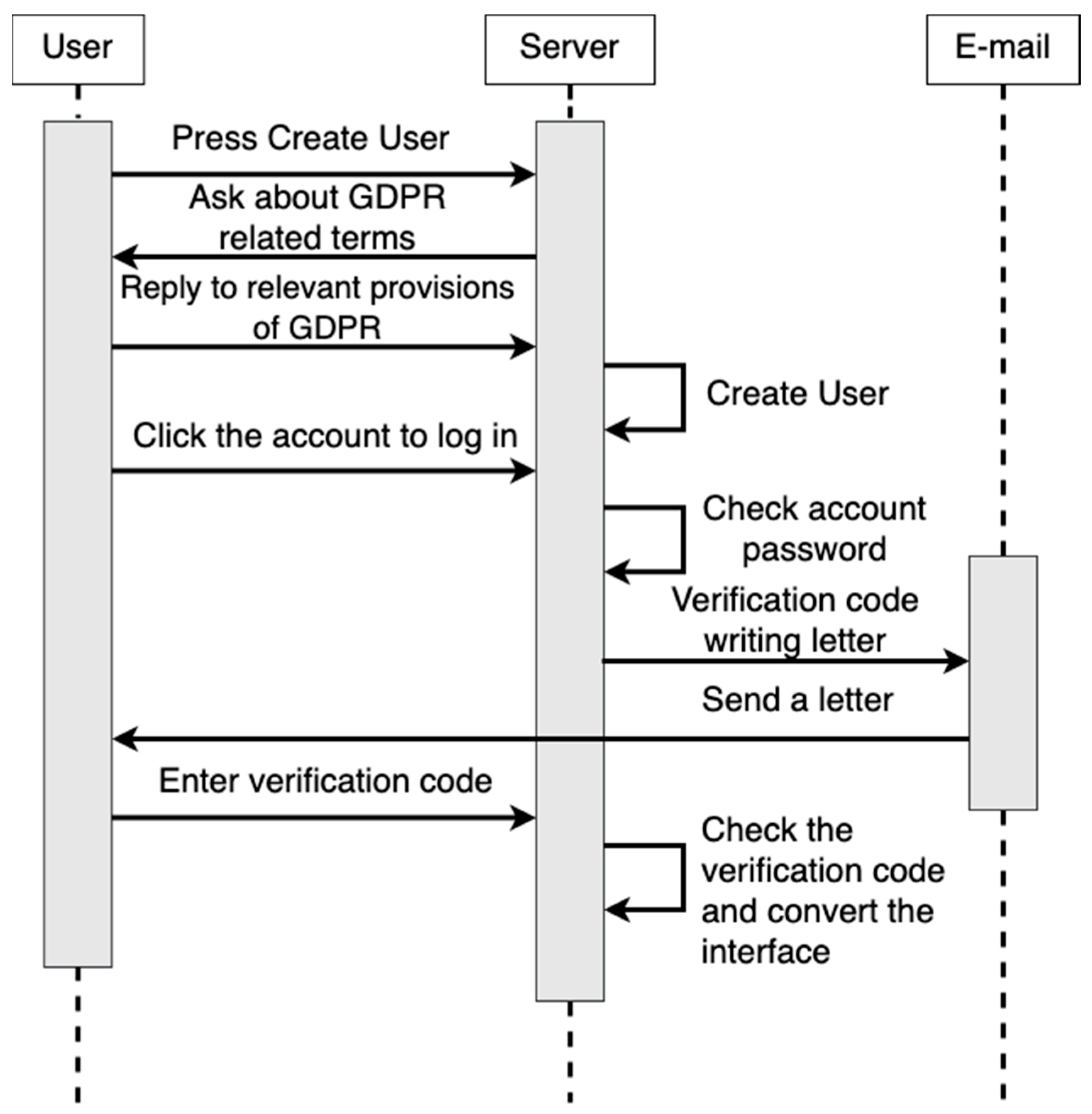 Electronics 12 00831 g007