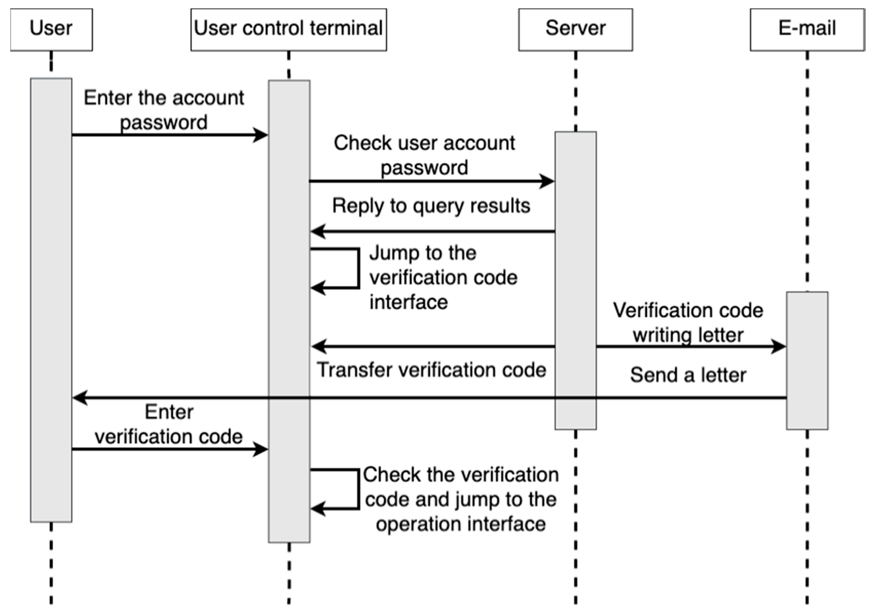 Electronics 12 00831 g013