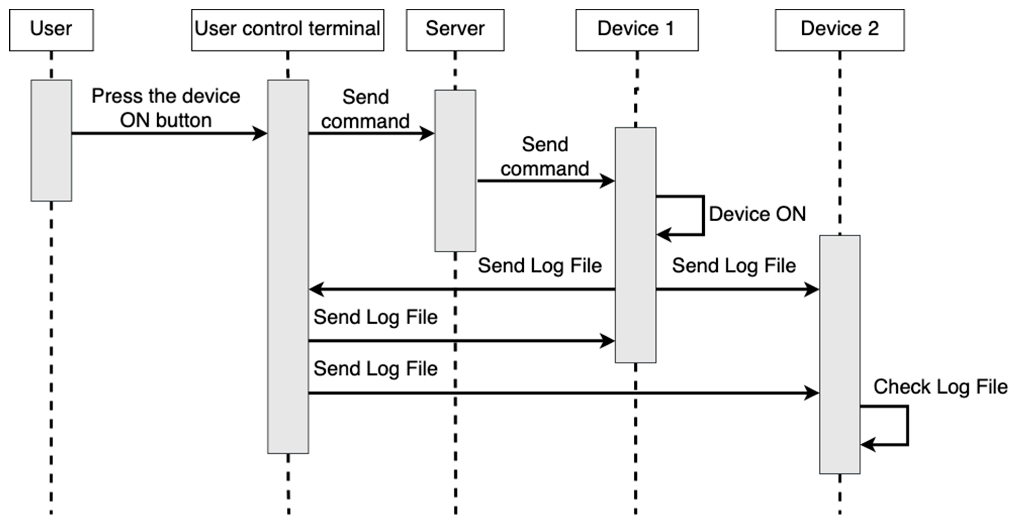 Electronics 12 00831 g014