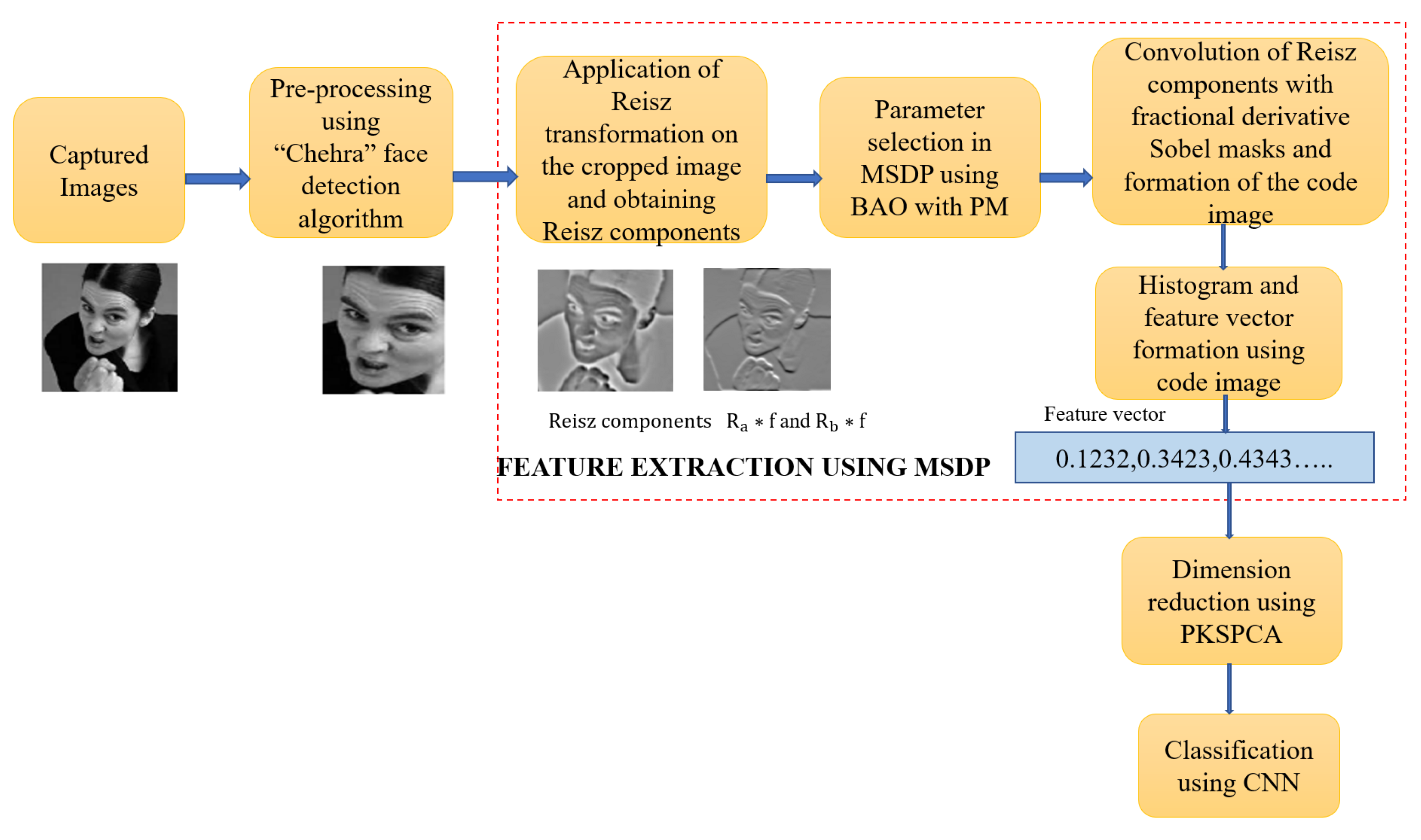 Electronics 12 00836 g001