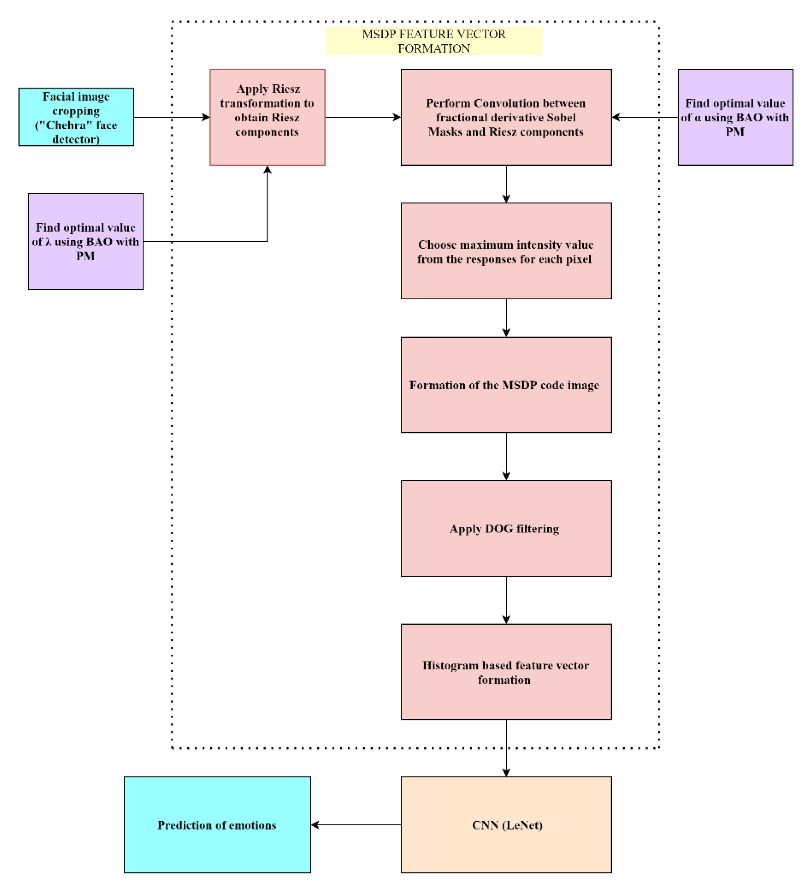 Electronics 12 00836 g002