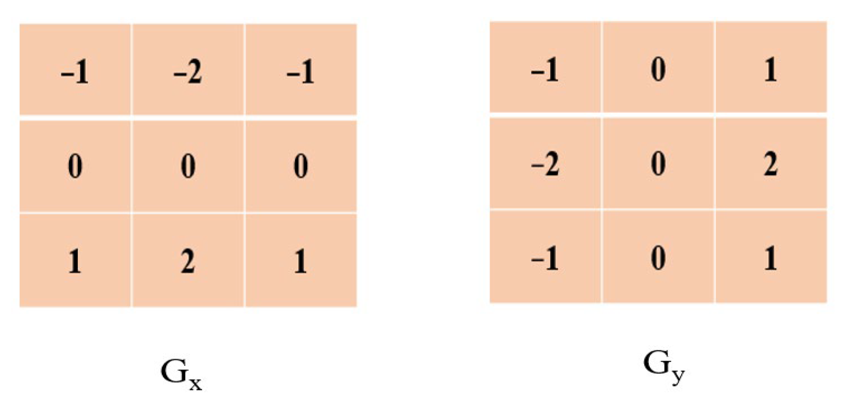 Electronics 12 00836 g003