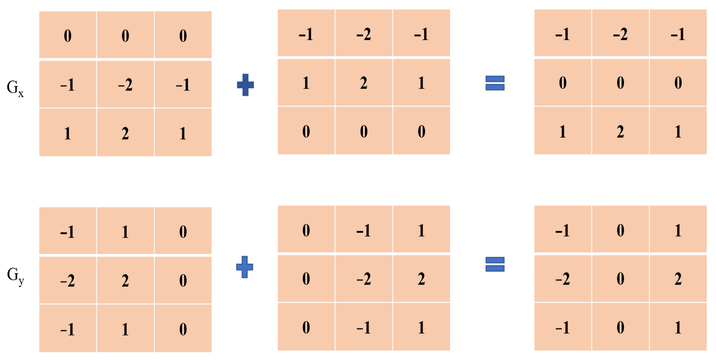 Electronics 12 00836 g005