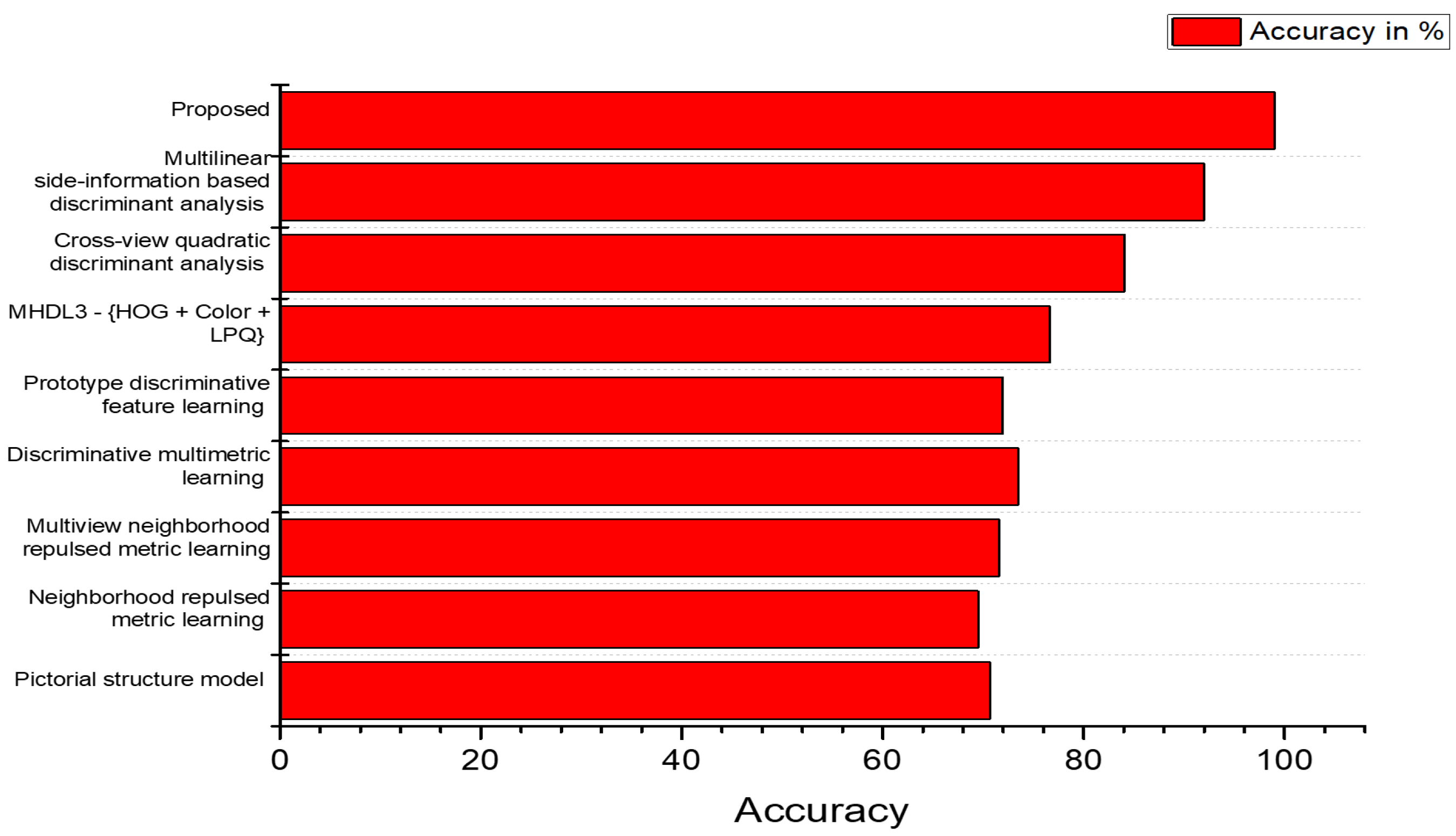 Electronics 12 00836 g012
