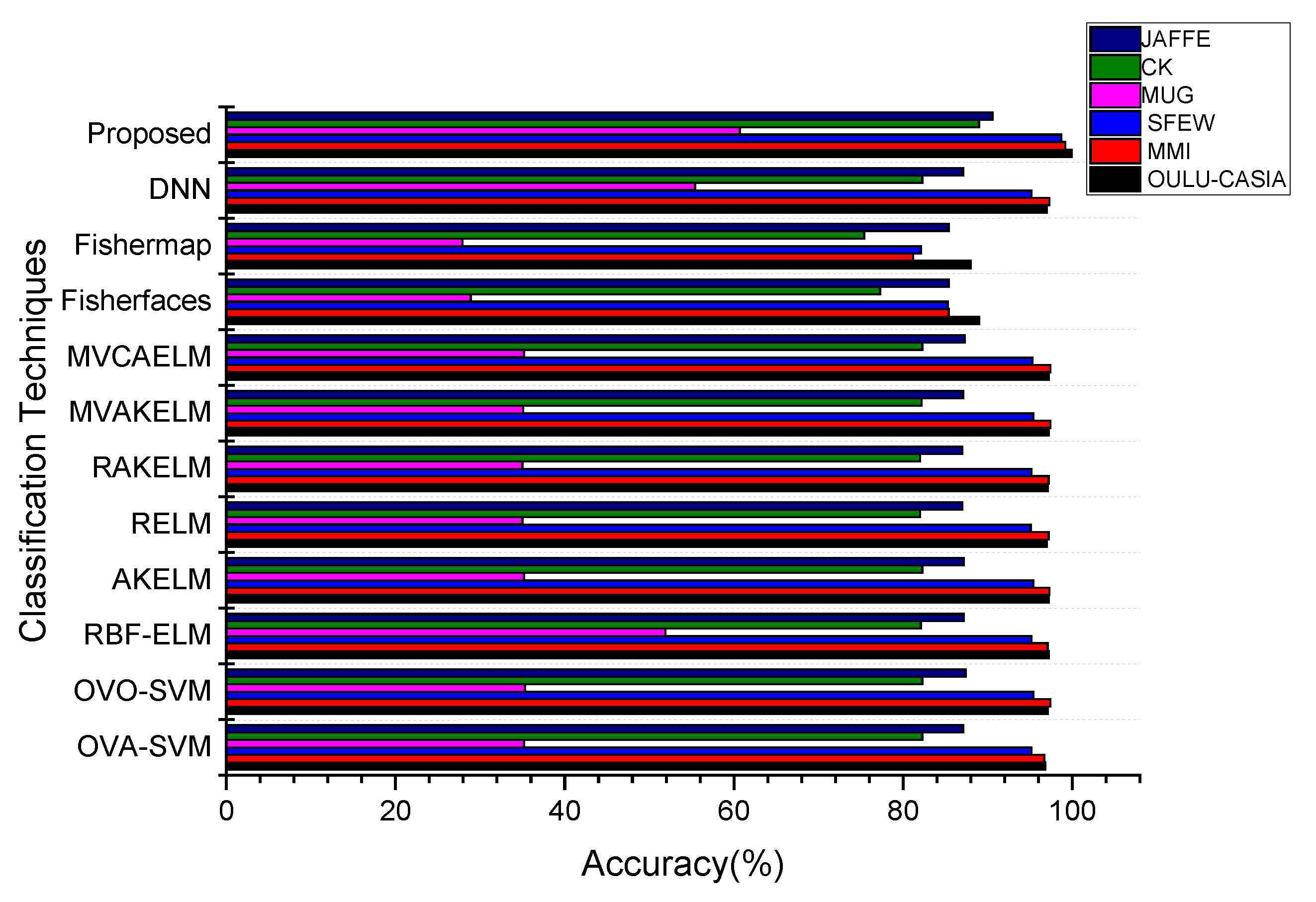 Electronics 12 00836 g013