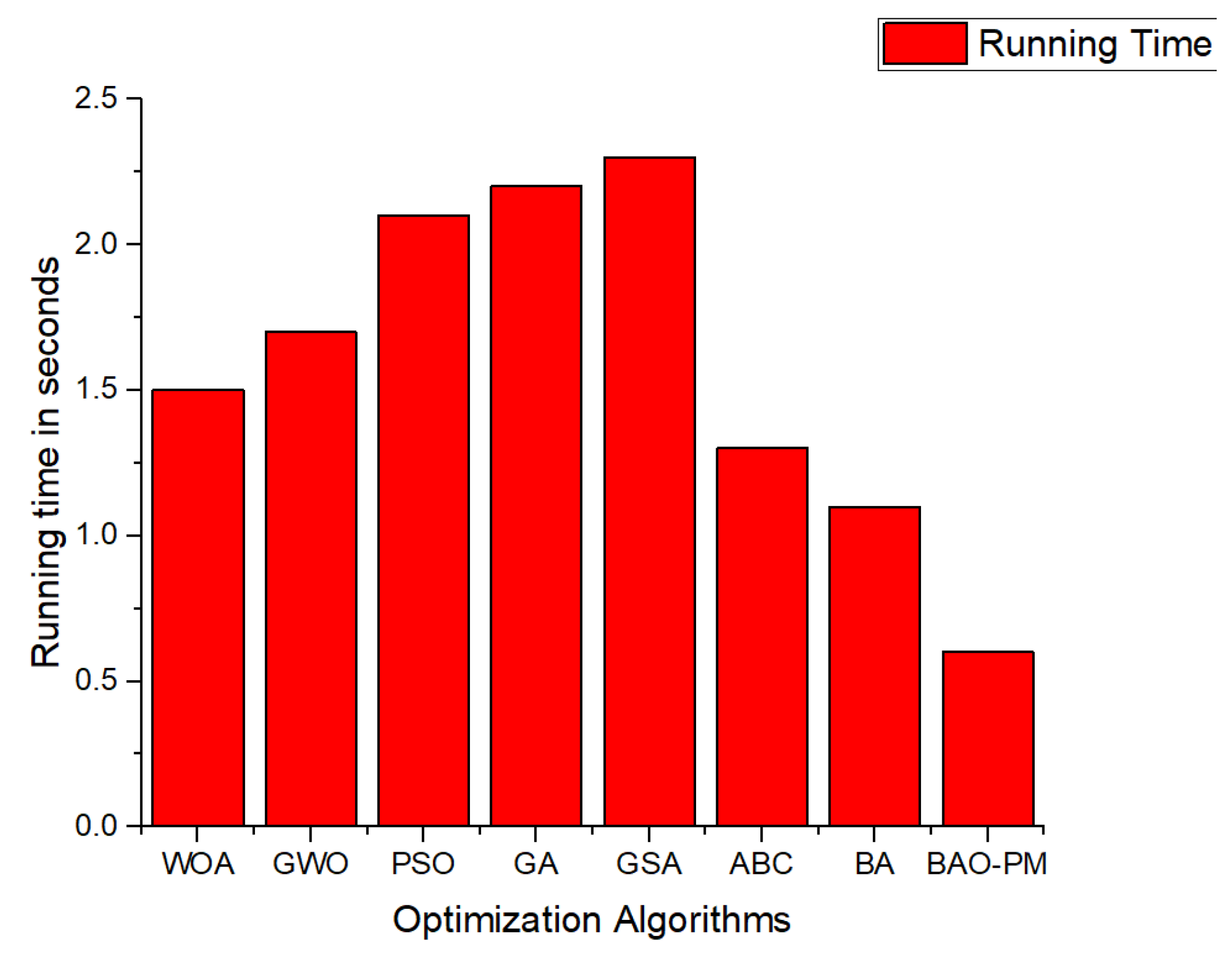 Electronics 12 00836 g014
