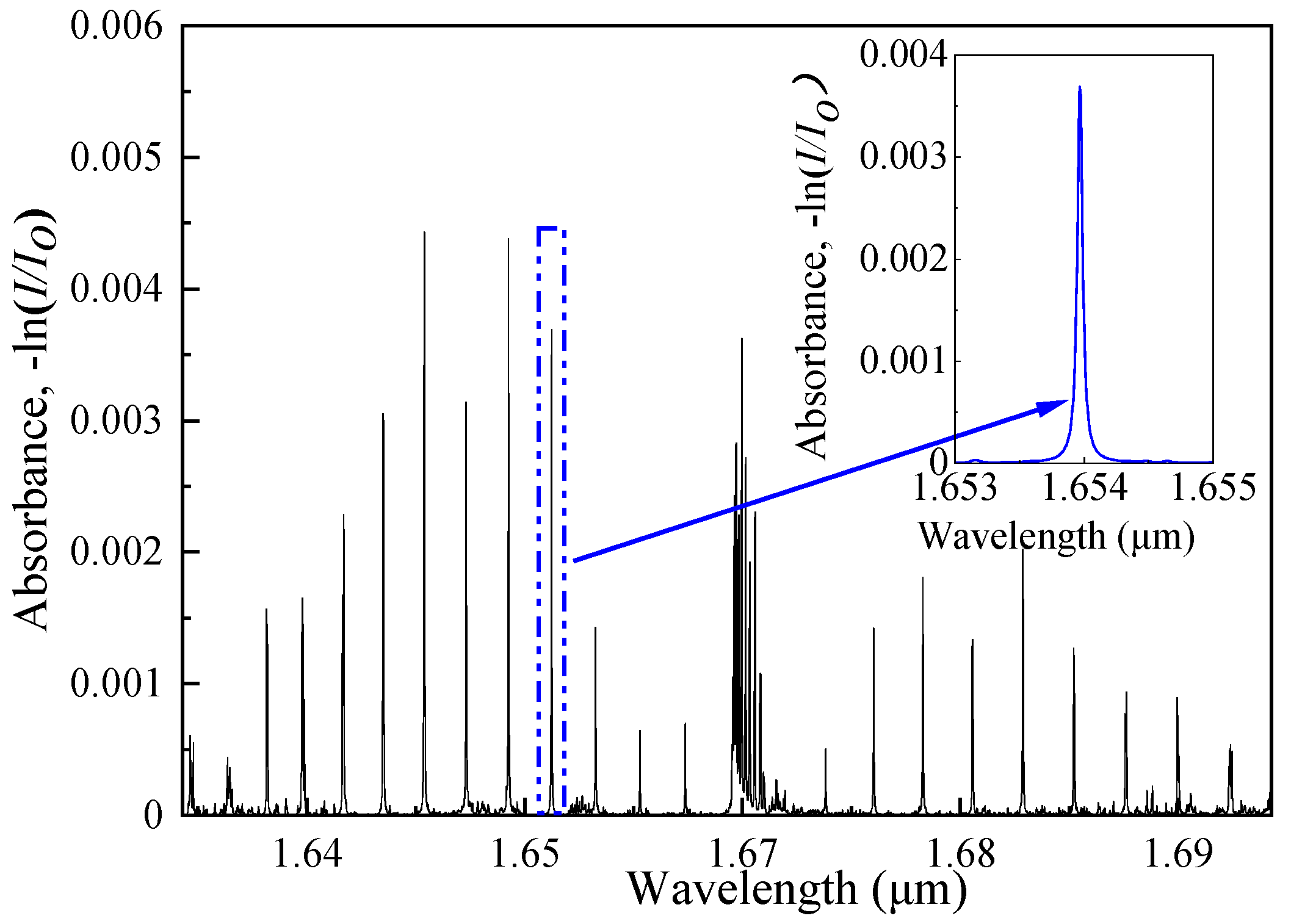 Electronics 12 00838 g001