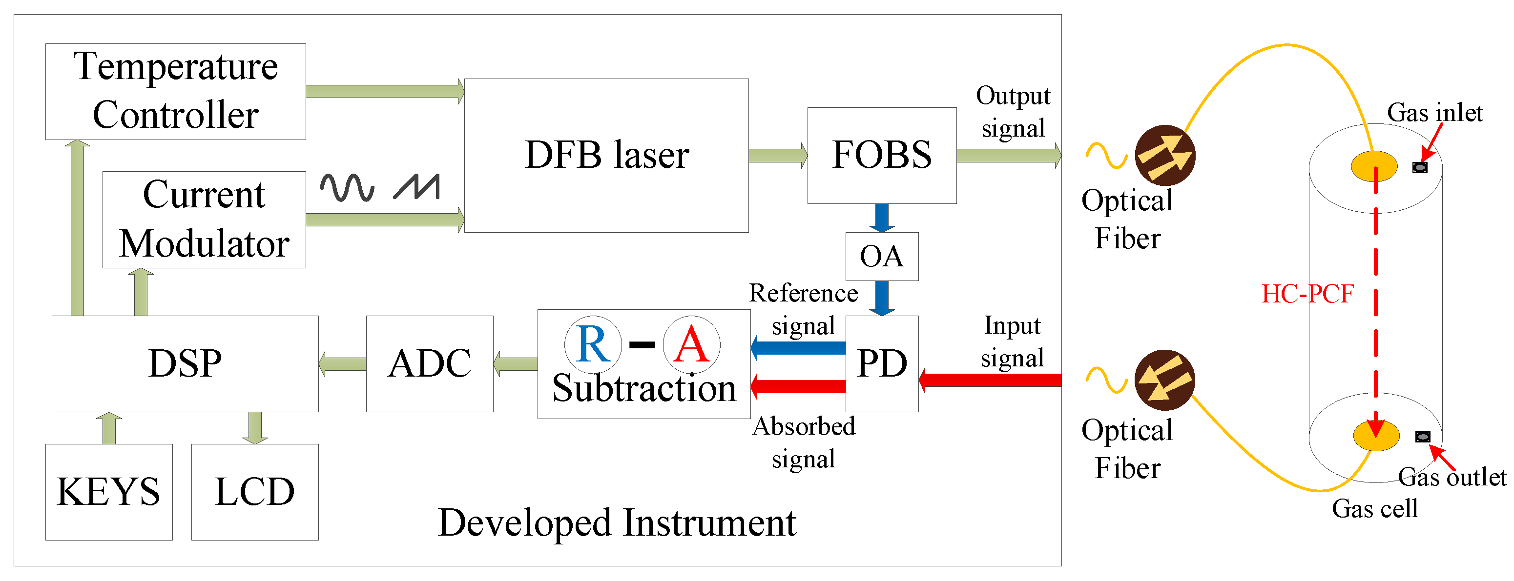 Electronics 12 00838 g002
