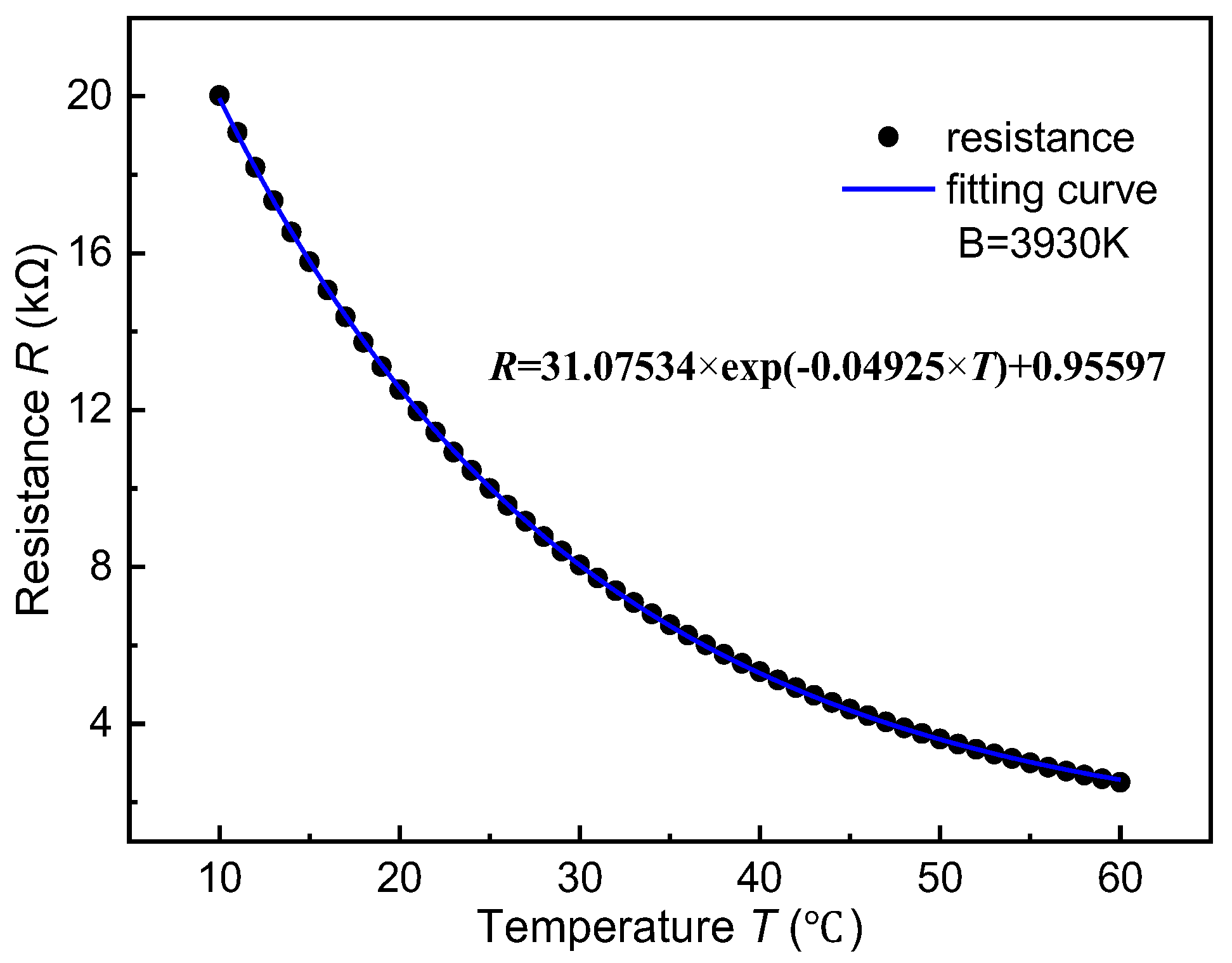Electronics 12 00838 g003