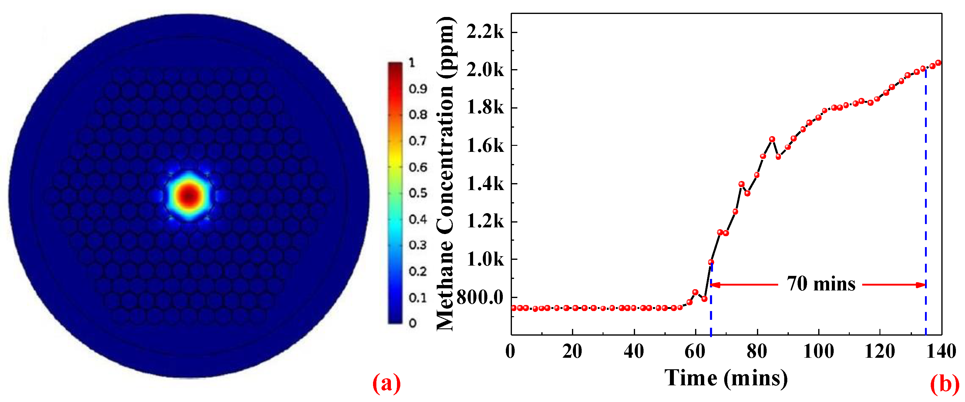 Electronics 12 00838 g005