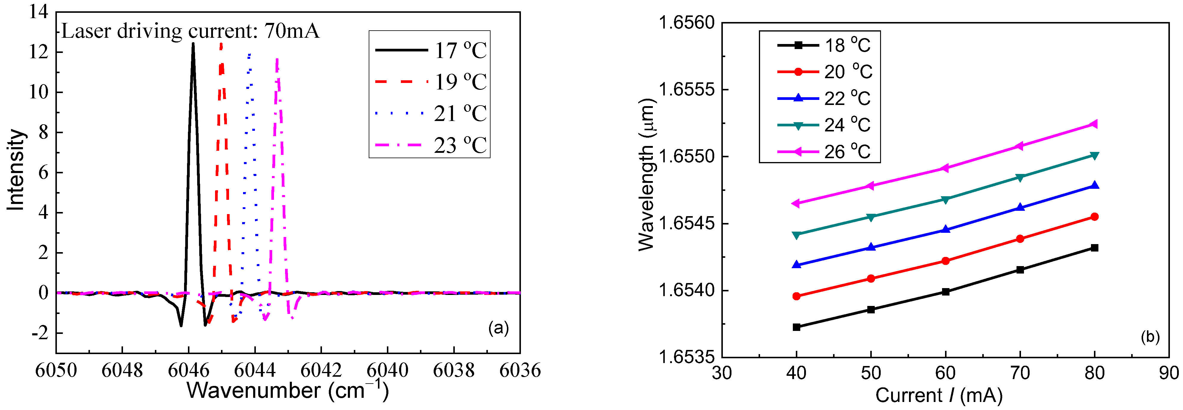 Electronics 12 00838 g006