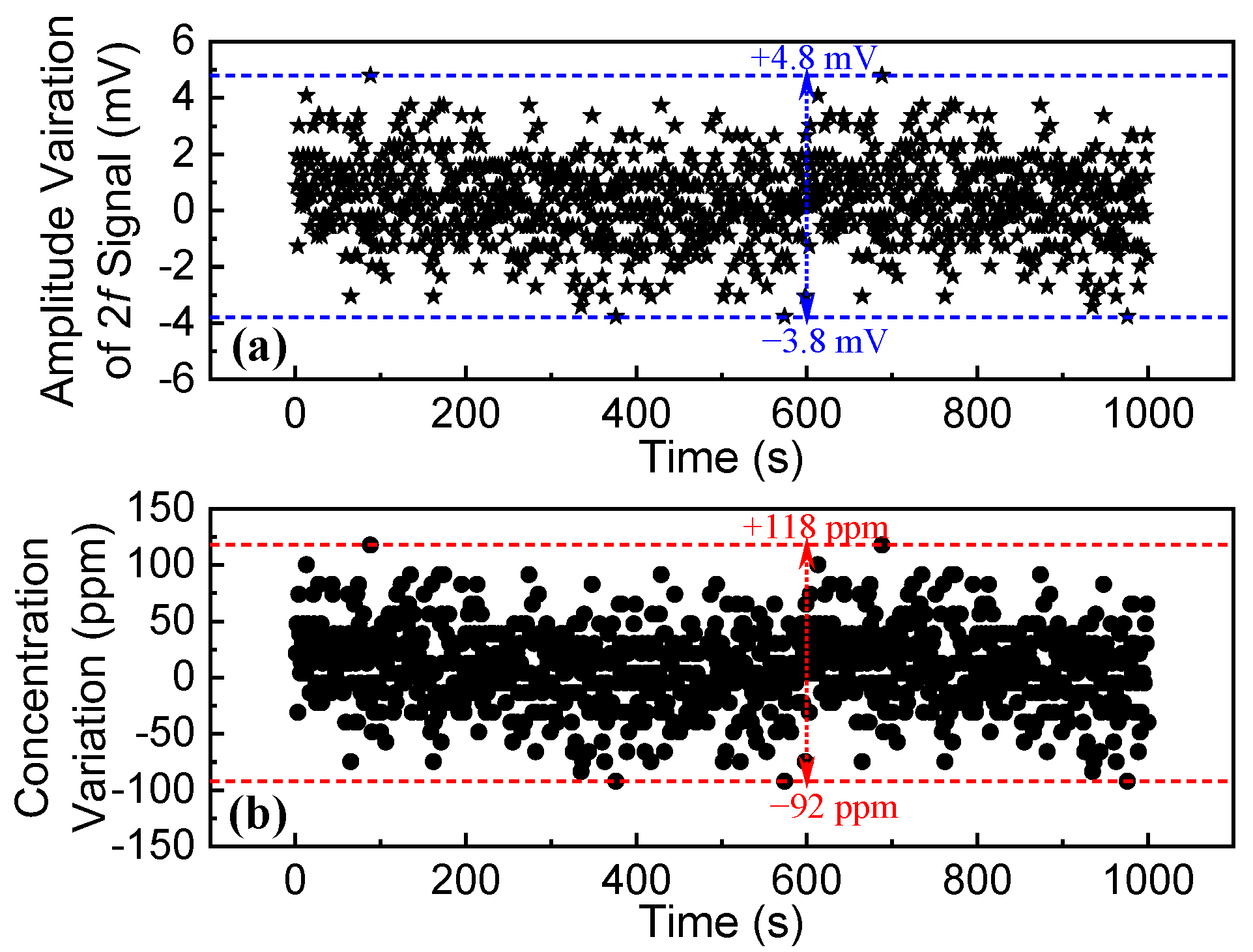 Electronics 12 00838 g008
