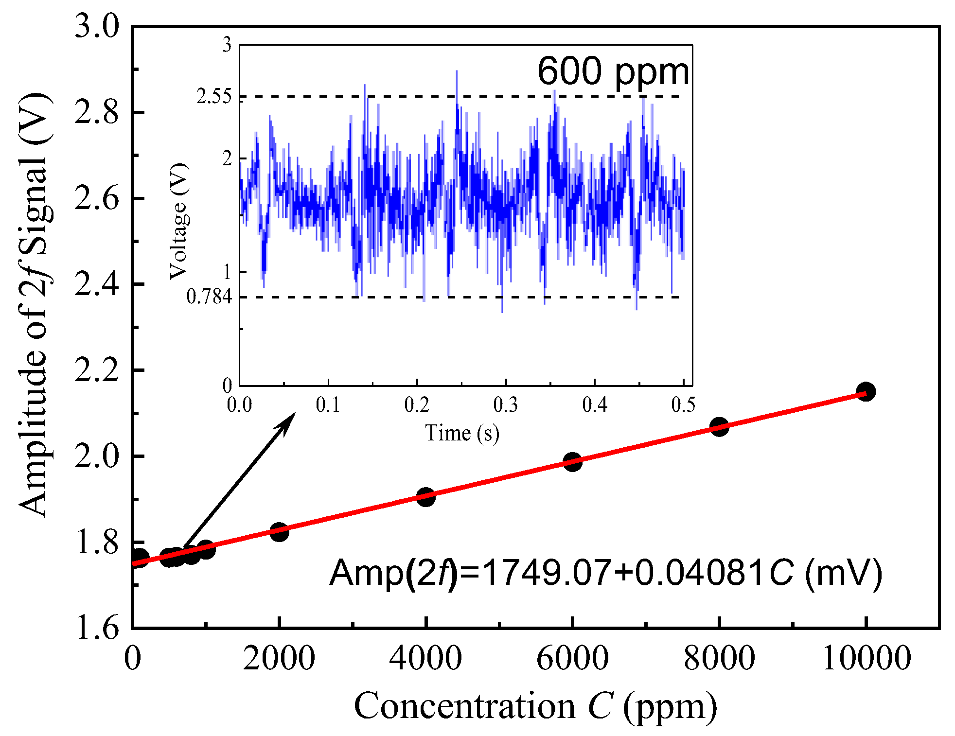 Electronics 12 00838 g009