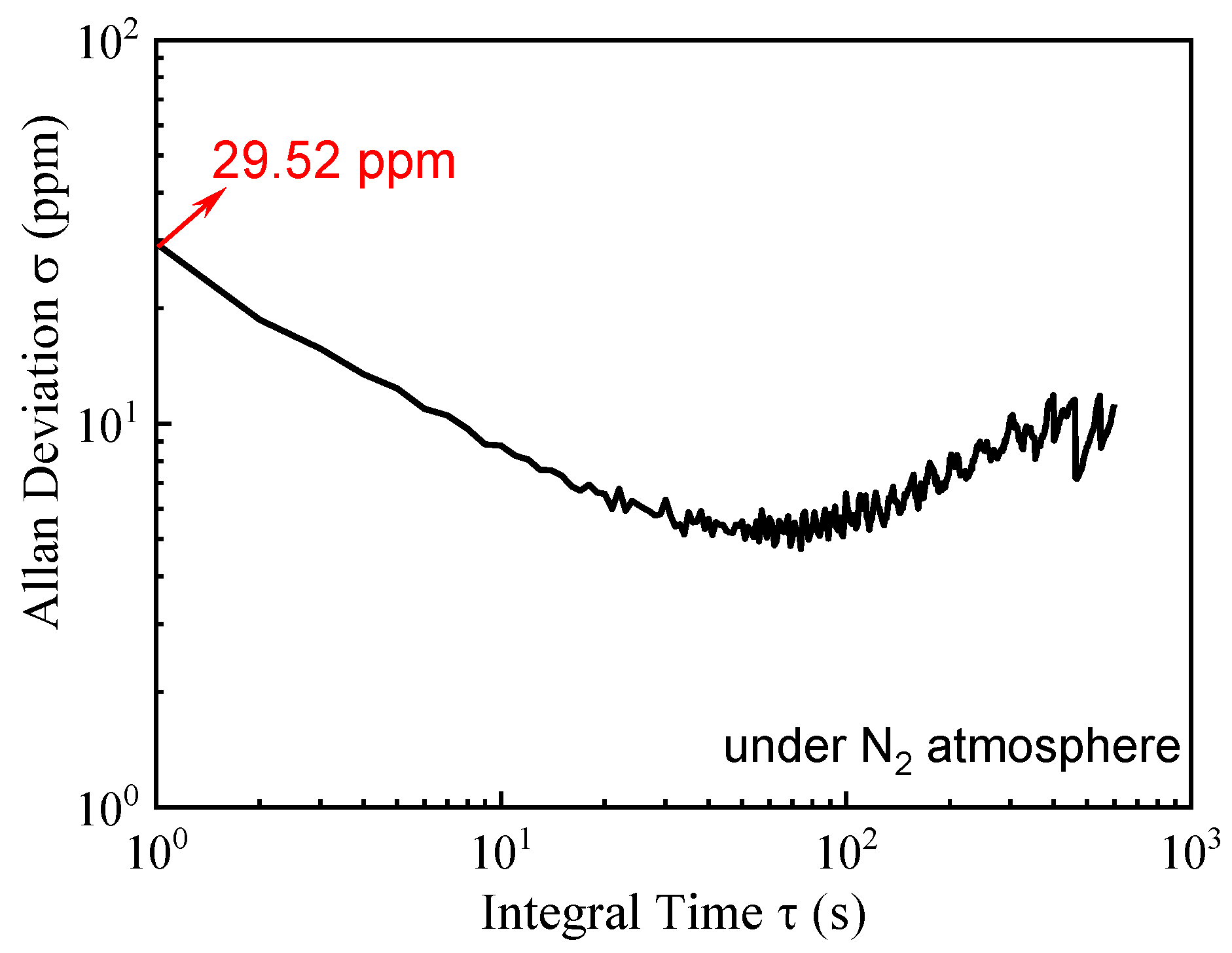 Electronics 12 00838 g010