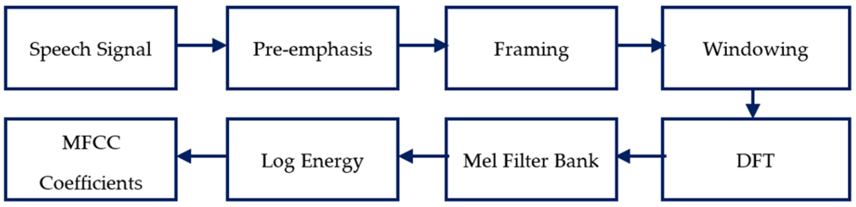 Electronics 12 00839 g001 Electronics 12 00839 g001