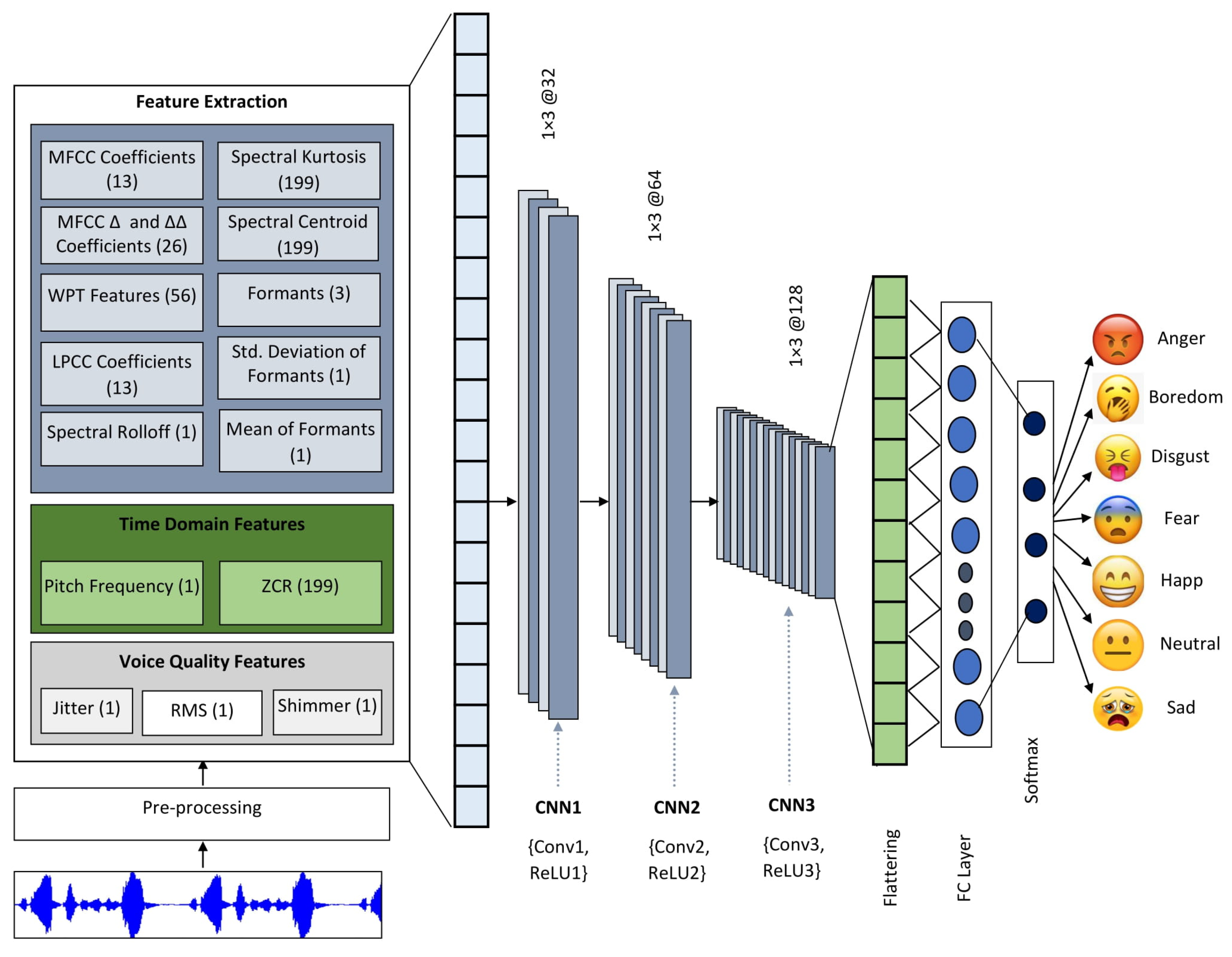 Electronics 12 00839 g002 Electronics 12 00839 g002