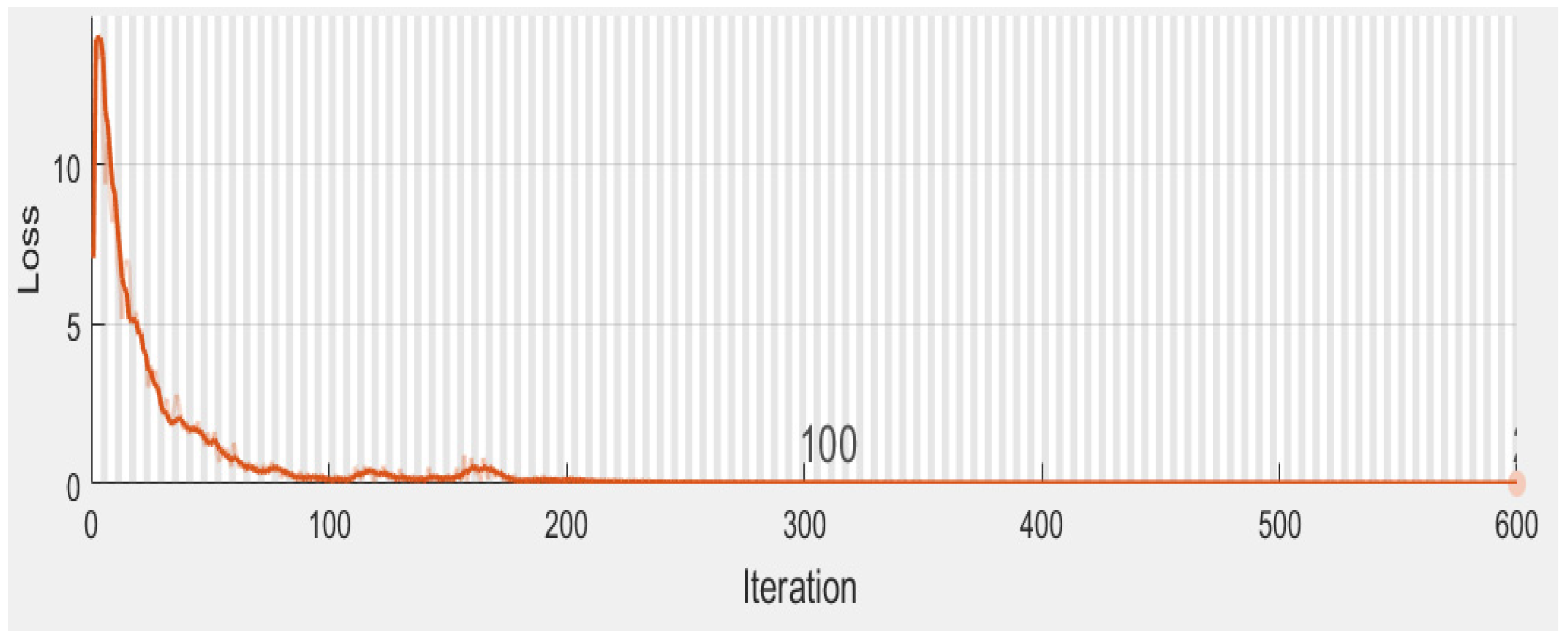 Electronics 12 00839 g004 Electronics 12 00839 g004
