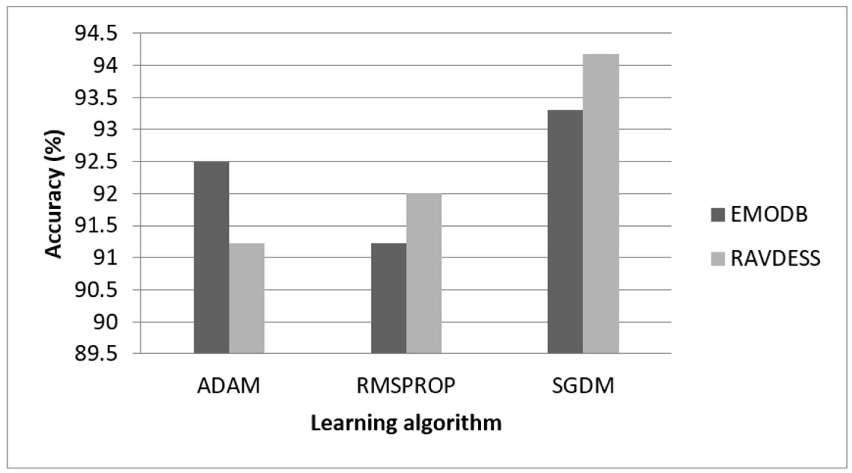 Electronics 12 00839 g005 Electronics 12 00839 g005