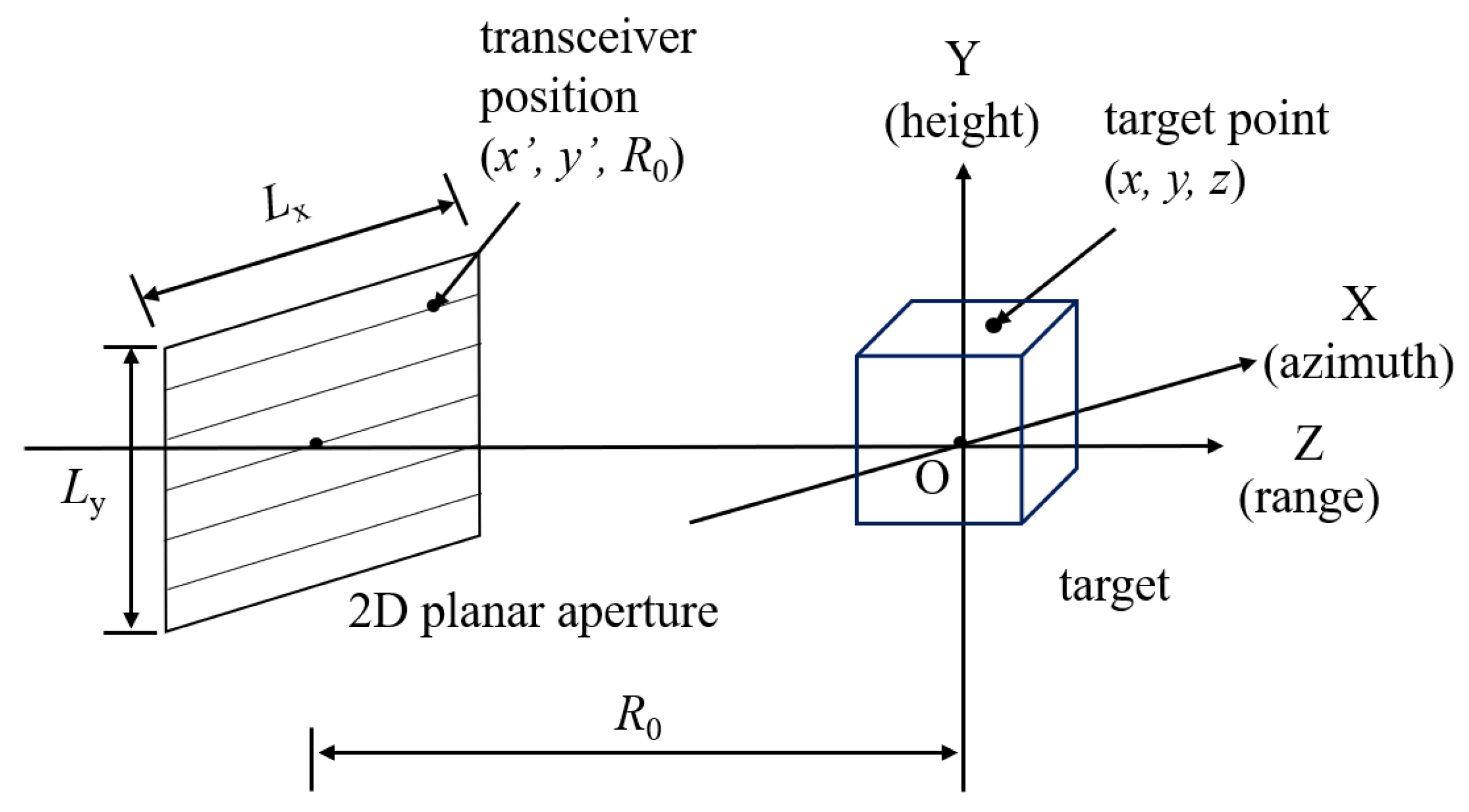 Electronics 12 00840 g001