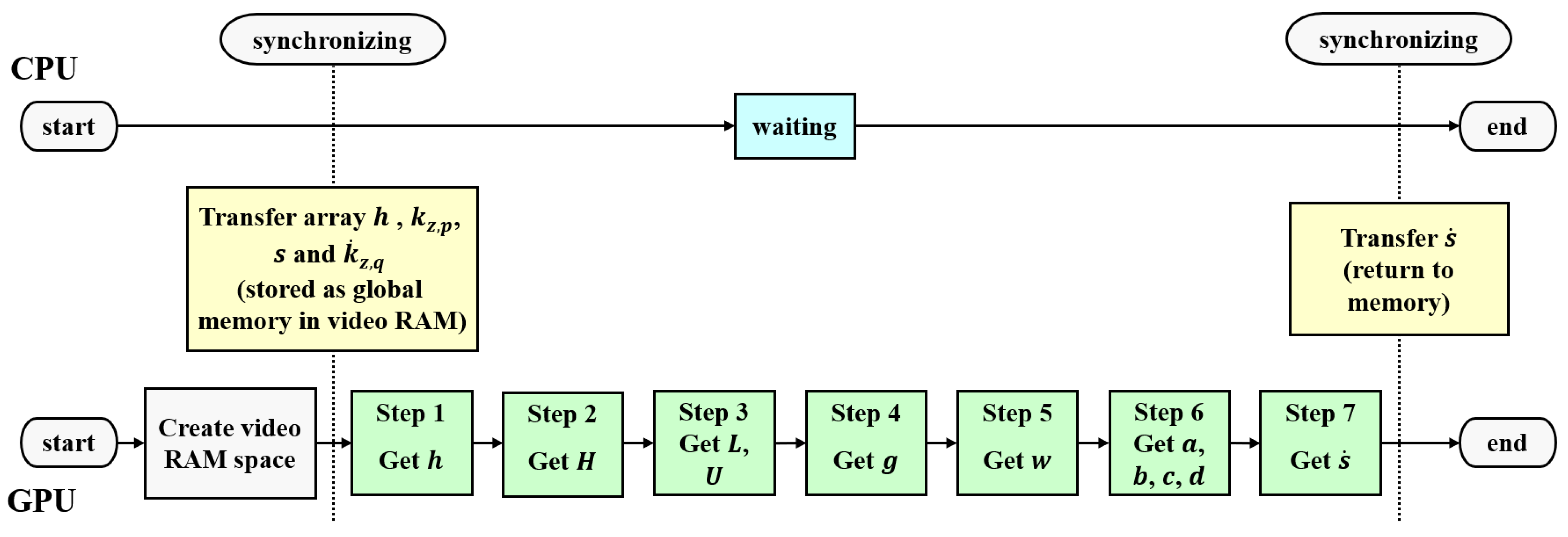 Electronics 12 00840 g003