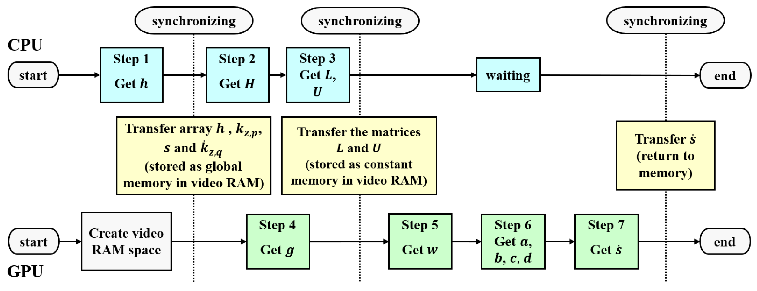 Electronics 12 00840 g004