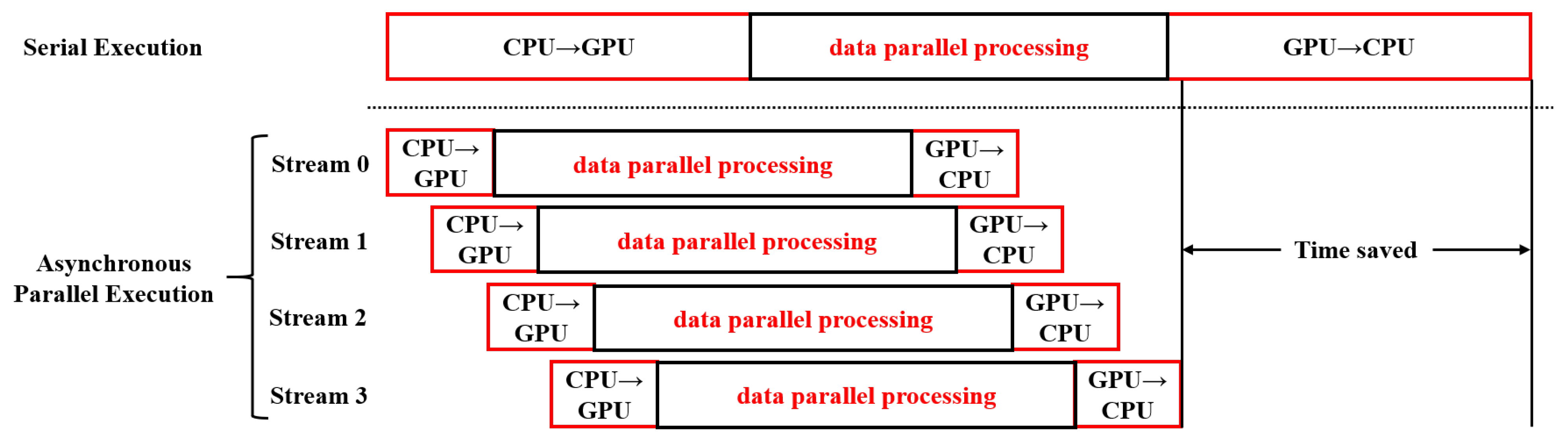 Electronics 12 00840 g005