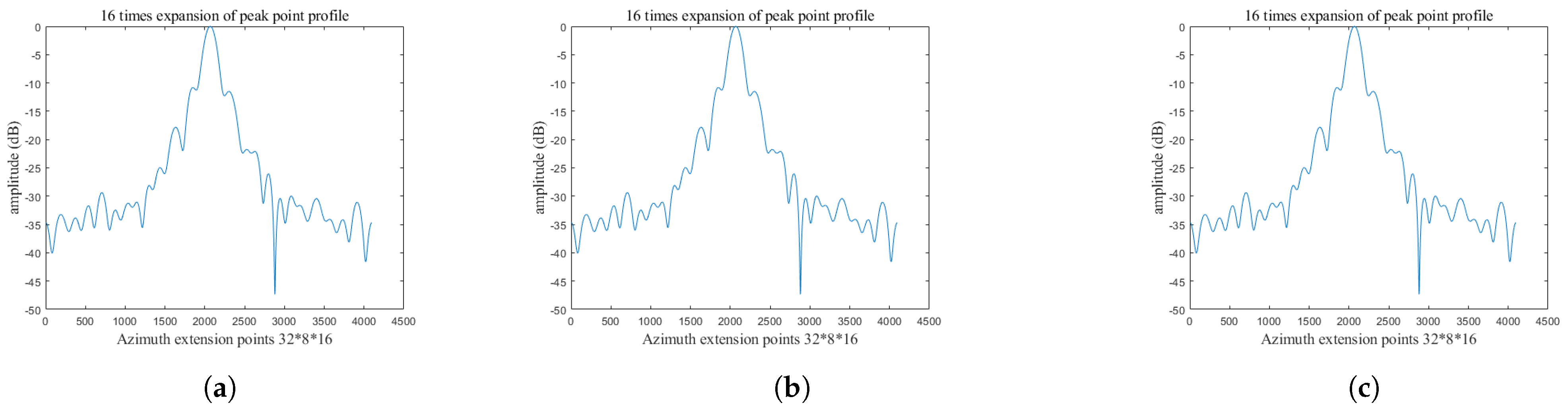 Electronics 12 00840 g006