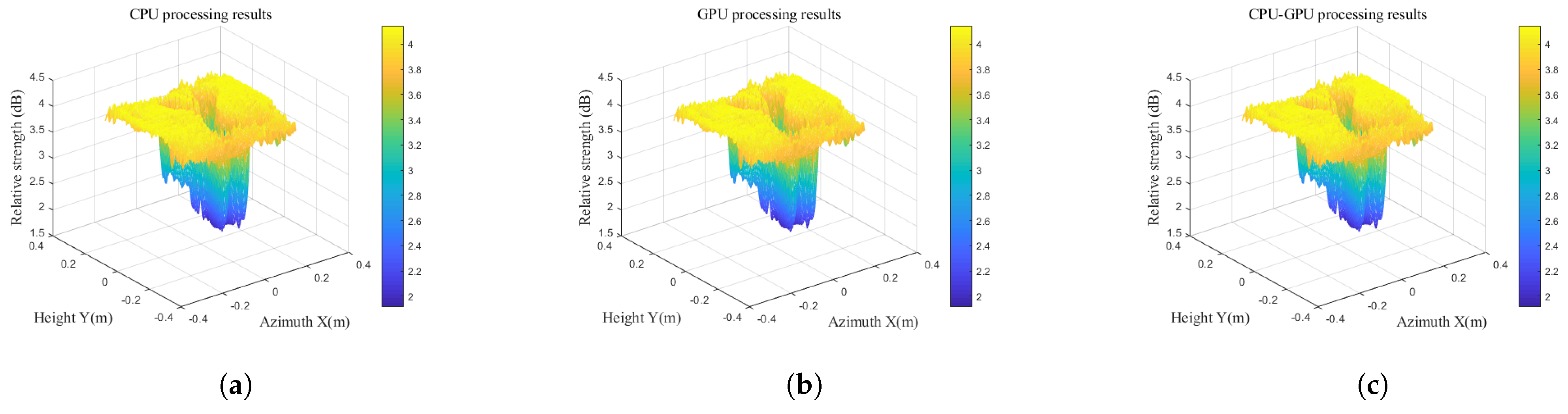 Electronics 12 00840 g009
