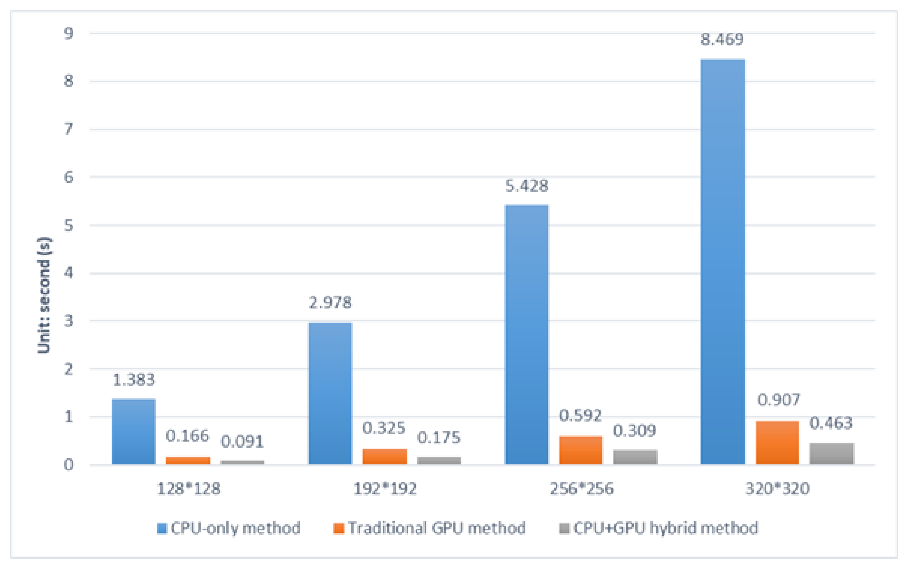 Electronics 12 00840 g010