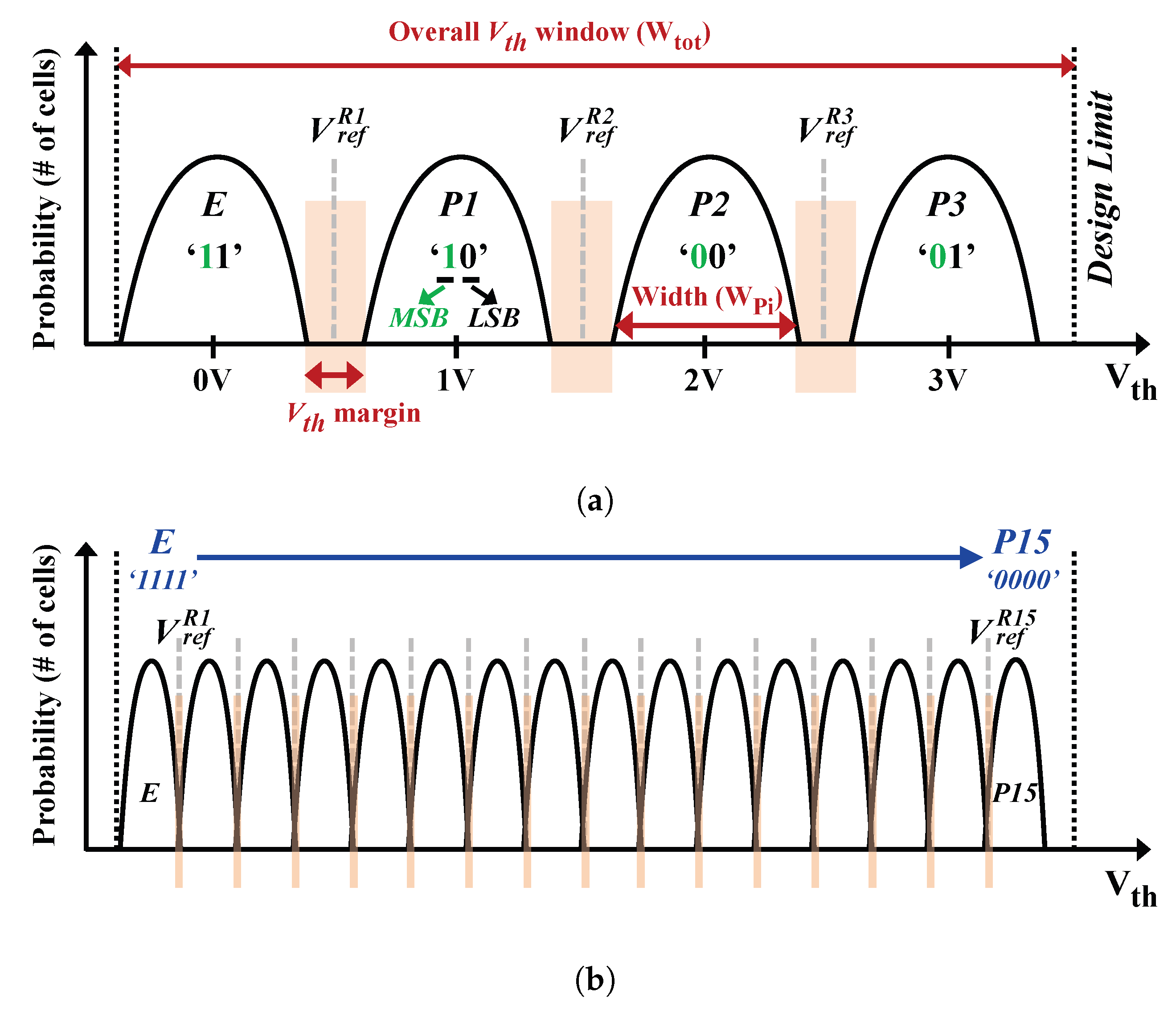 Electronics 12 00843 g002